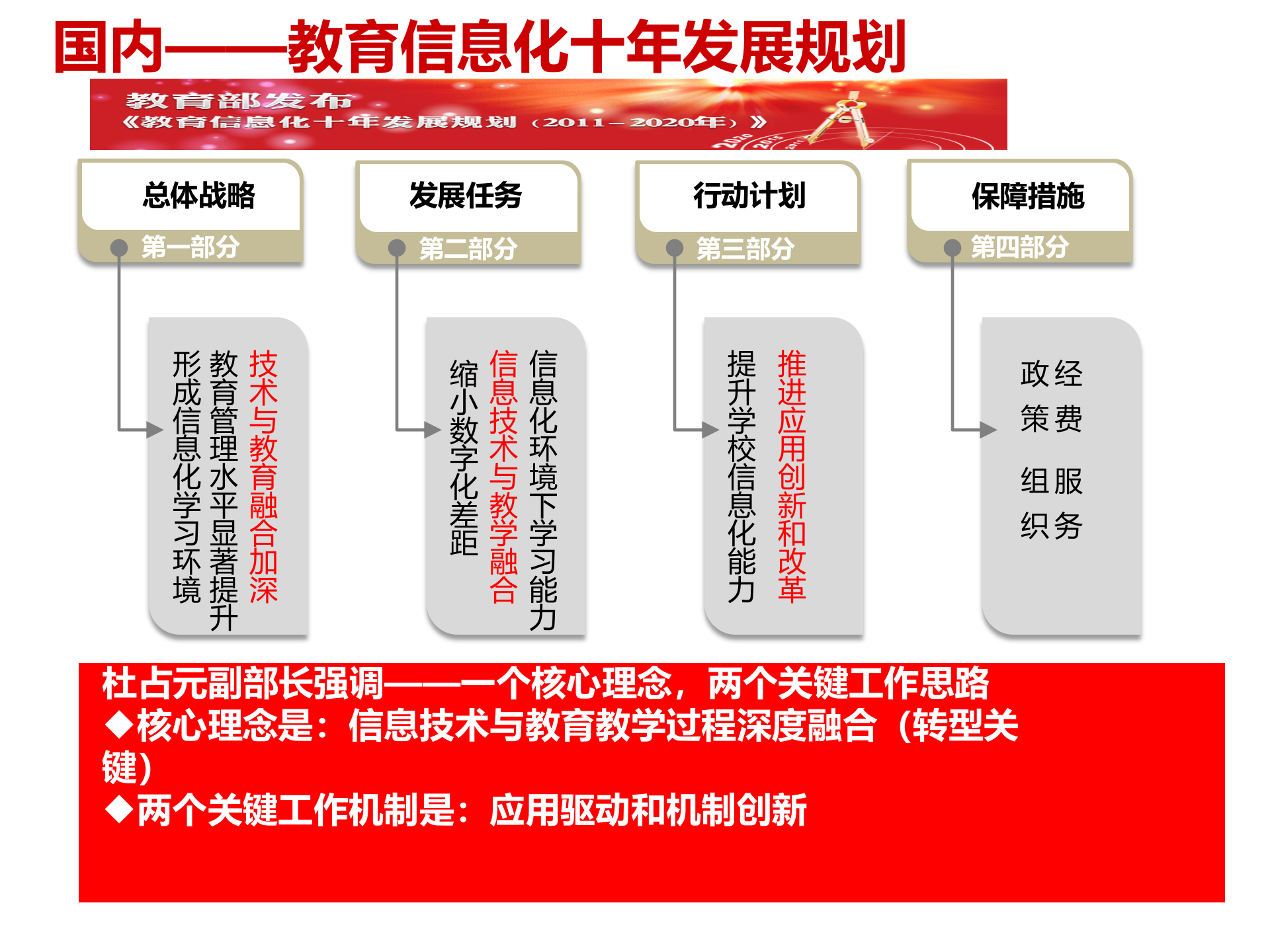 教育部智慧校园解决方案_ITIL之家(www.itilzj.com)_.PPTX 第4页