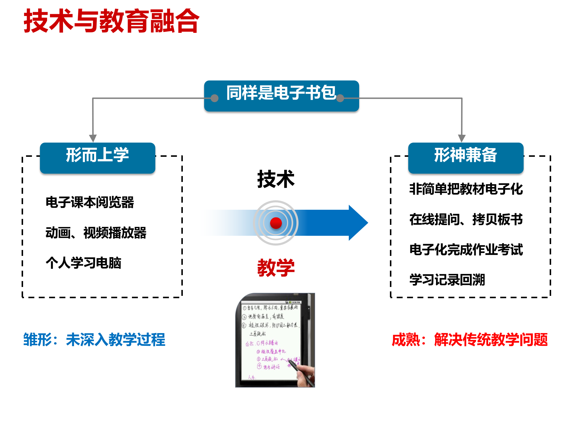 教育部智慧校园解决方案_ITIL之家(www.itilzj.com)_.PPTX 第6页
