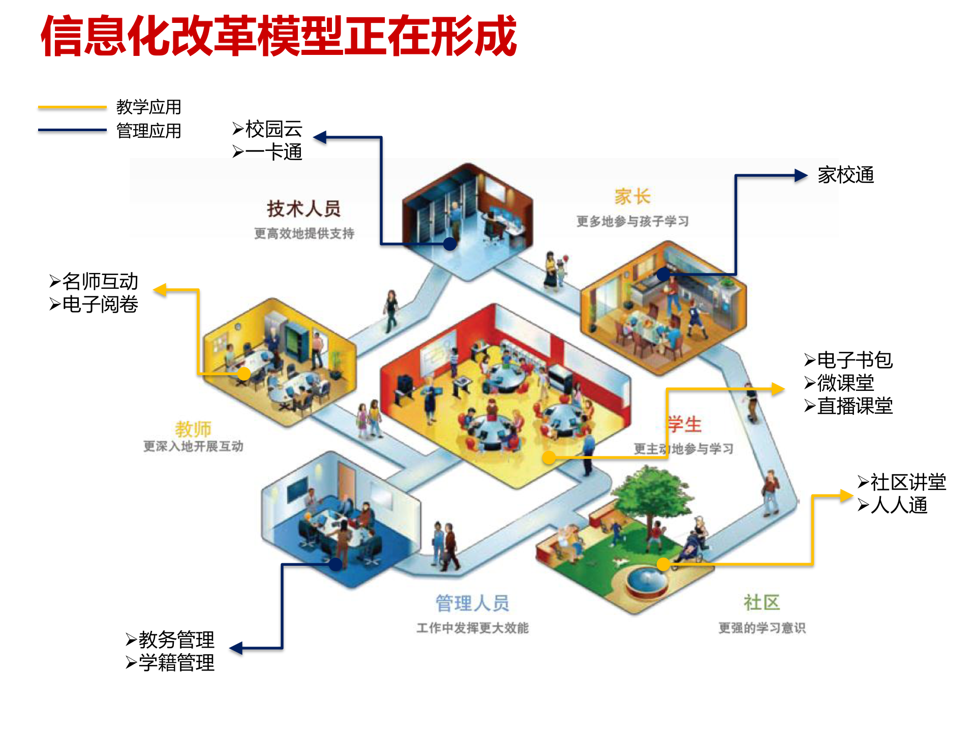 教育部智慧校园解决方案_ITIL之家(www.itilzj.com)_.PPTX 第8页