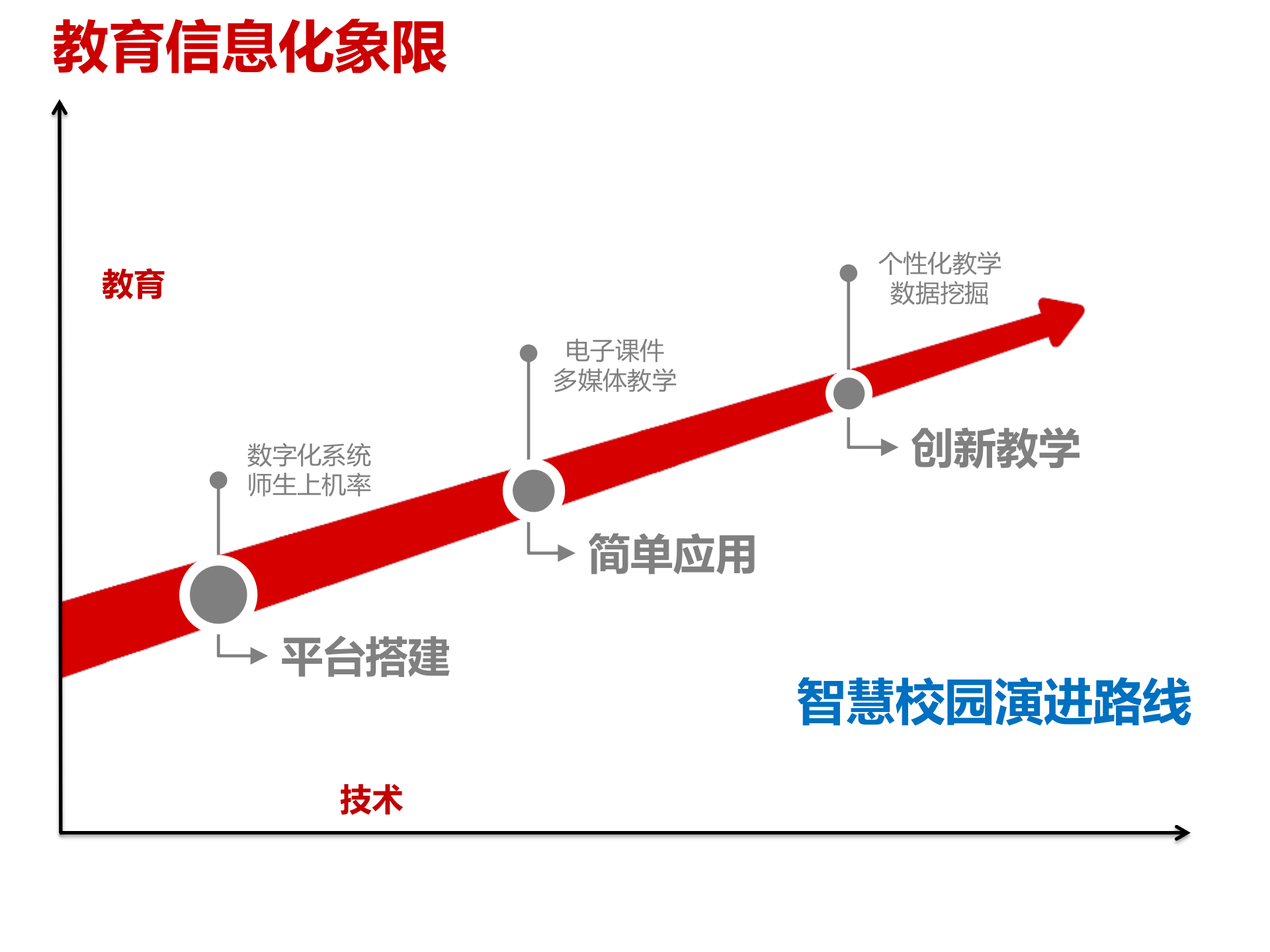 教育部智慧校园解决方案_ITIL之家(www.itilzj.com)_.PPTX 第9页