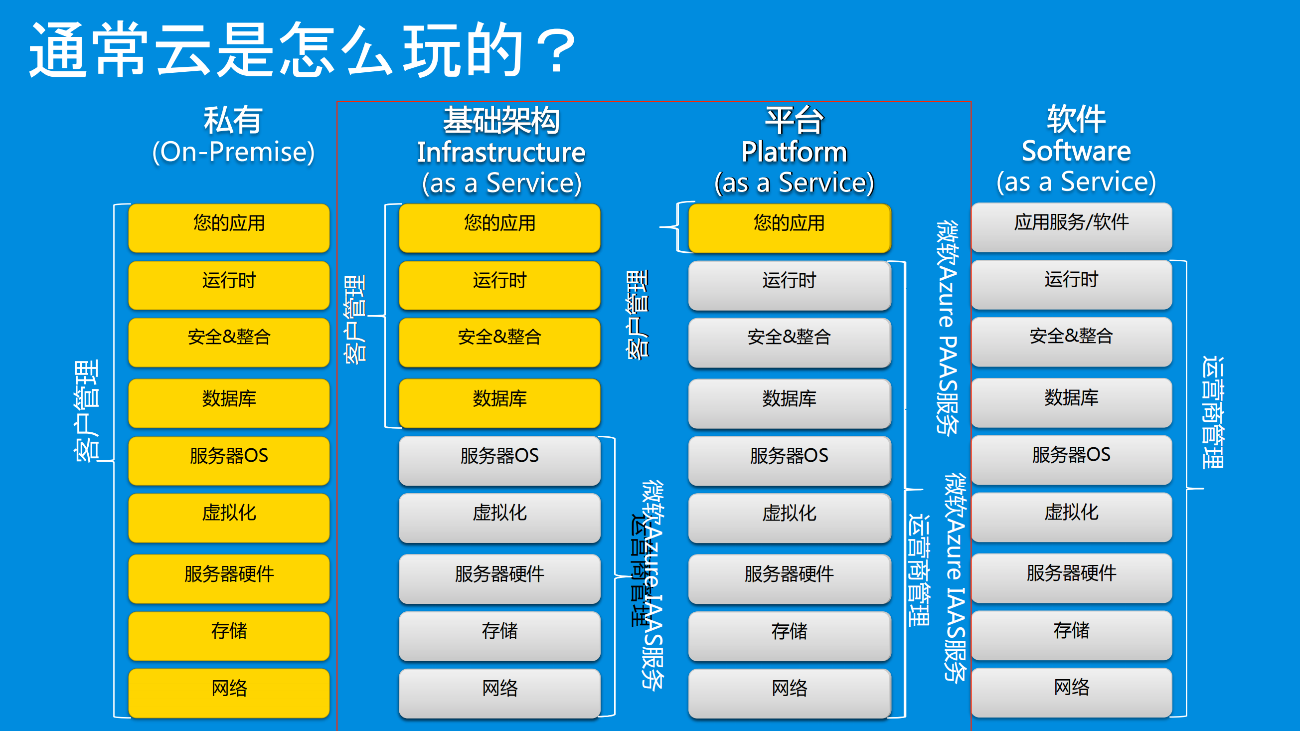 云就该这么玩儿_ITIL之家(www.itilzj.com)_.PDF 第1页