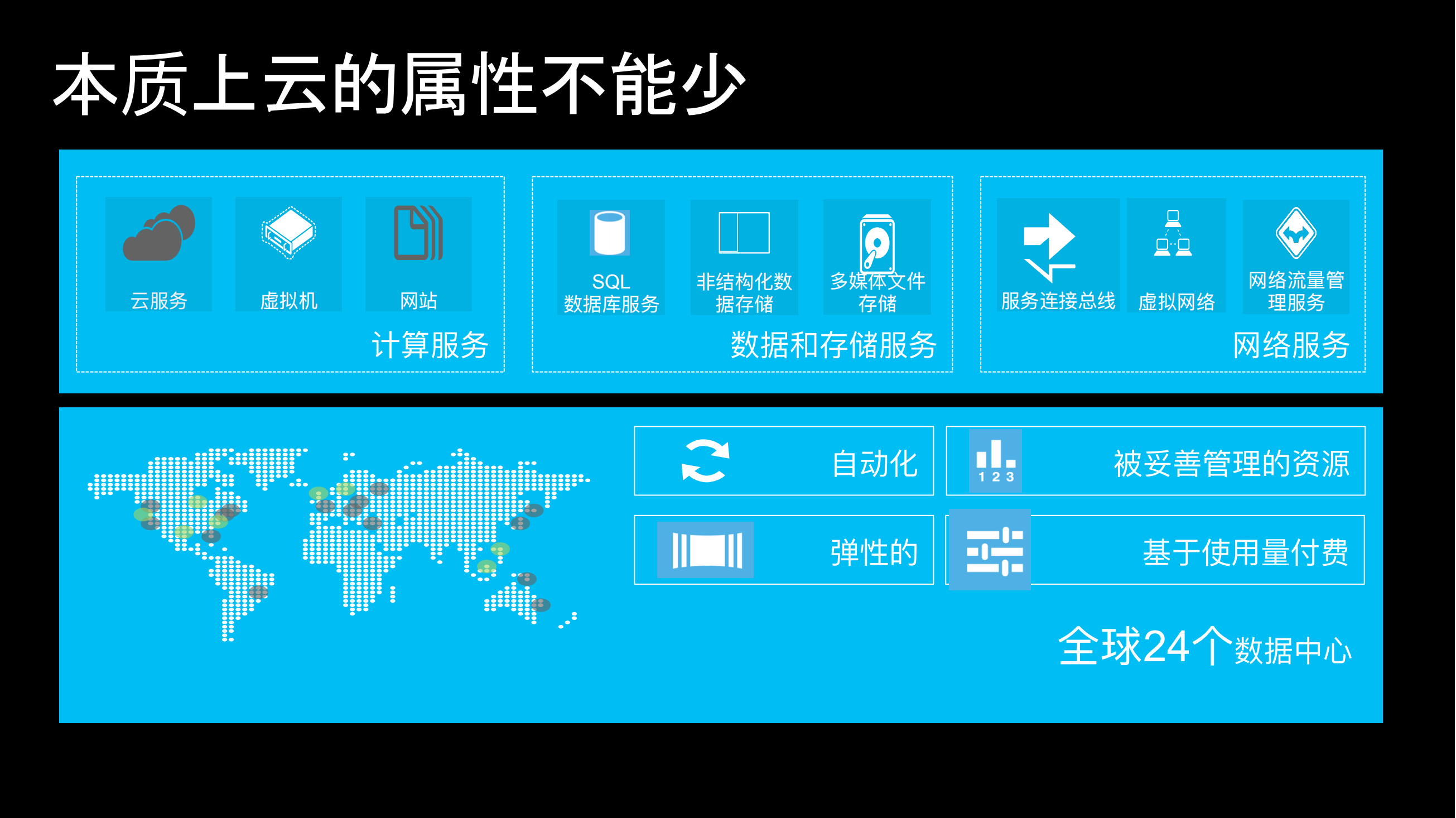 云就该这么玩儿_ITIL之家(www.itilzj.com)_.PDF 第6页