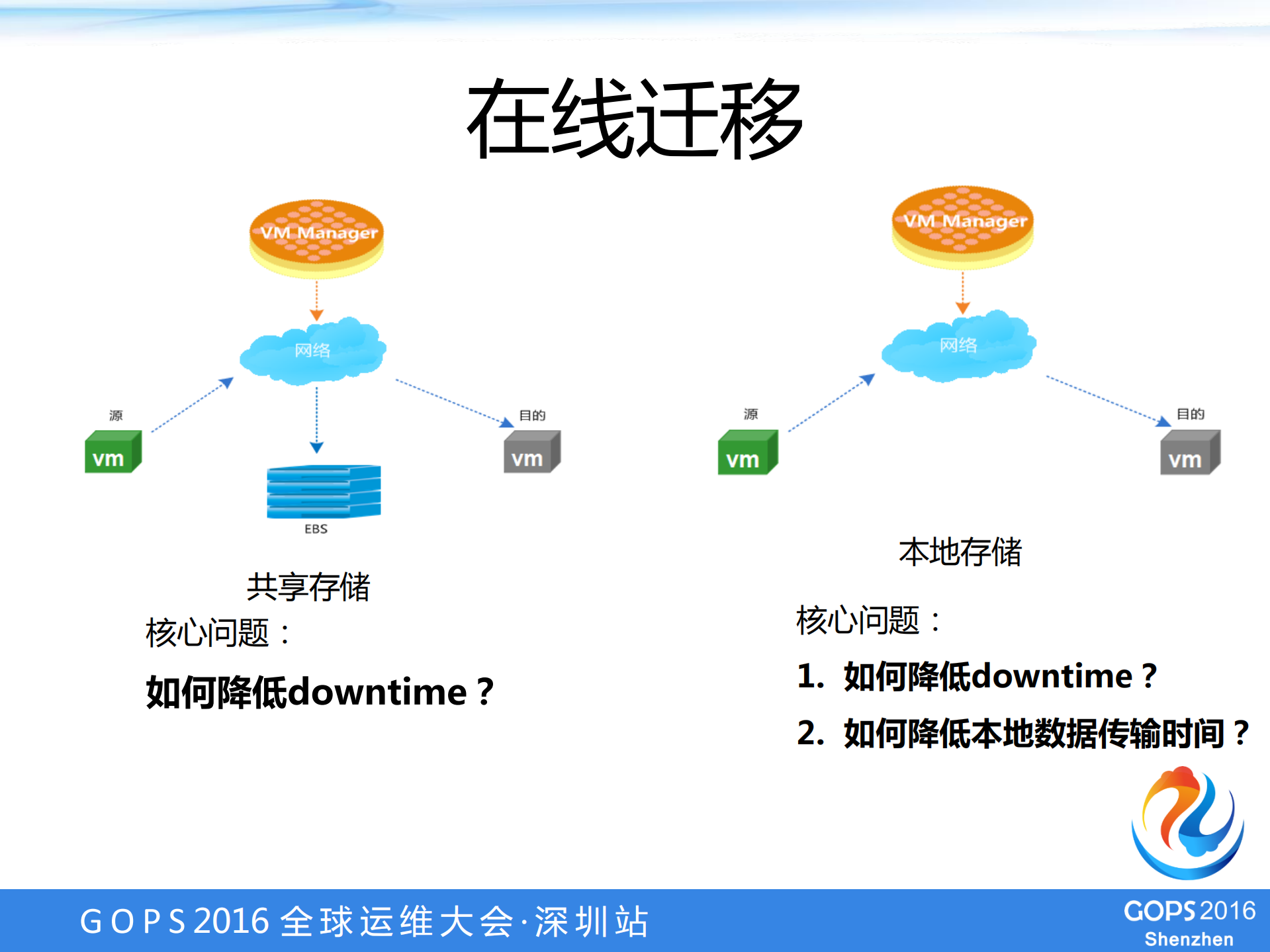 金山云云计算高可用之路_ITIL之家(www.itilzj.com)_.PDF 第9页