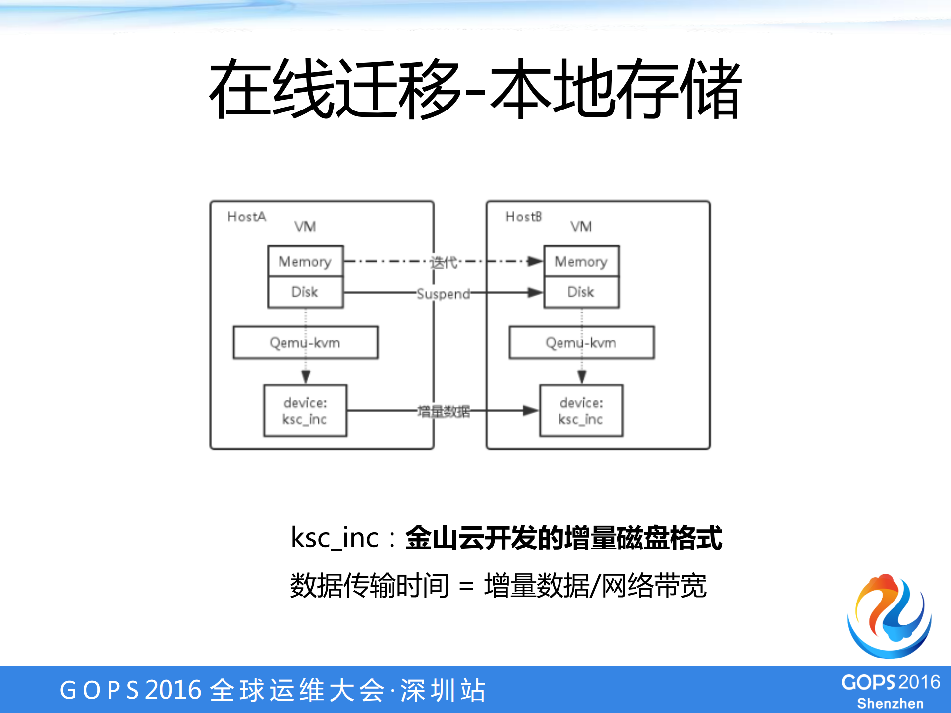 金山云云计算高可用之路_ITIL之家(www.itilzj.com)_.PDF 第10页