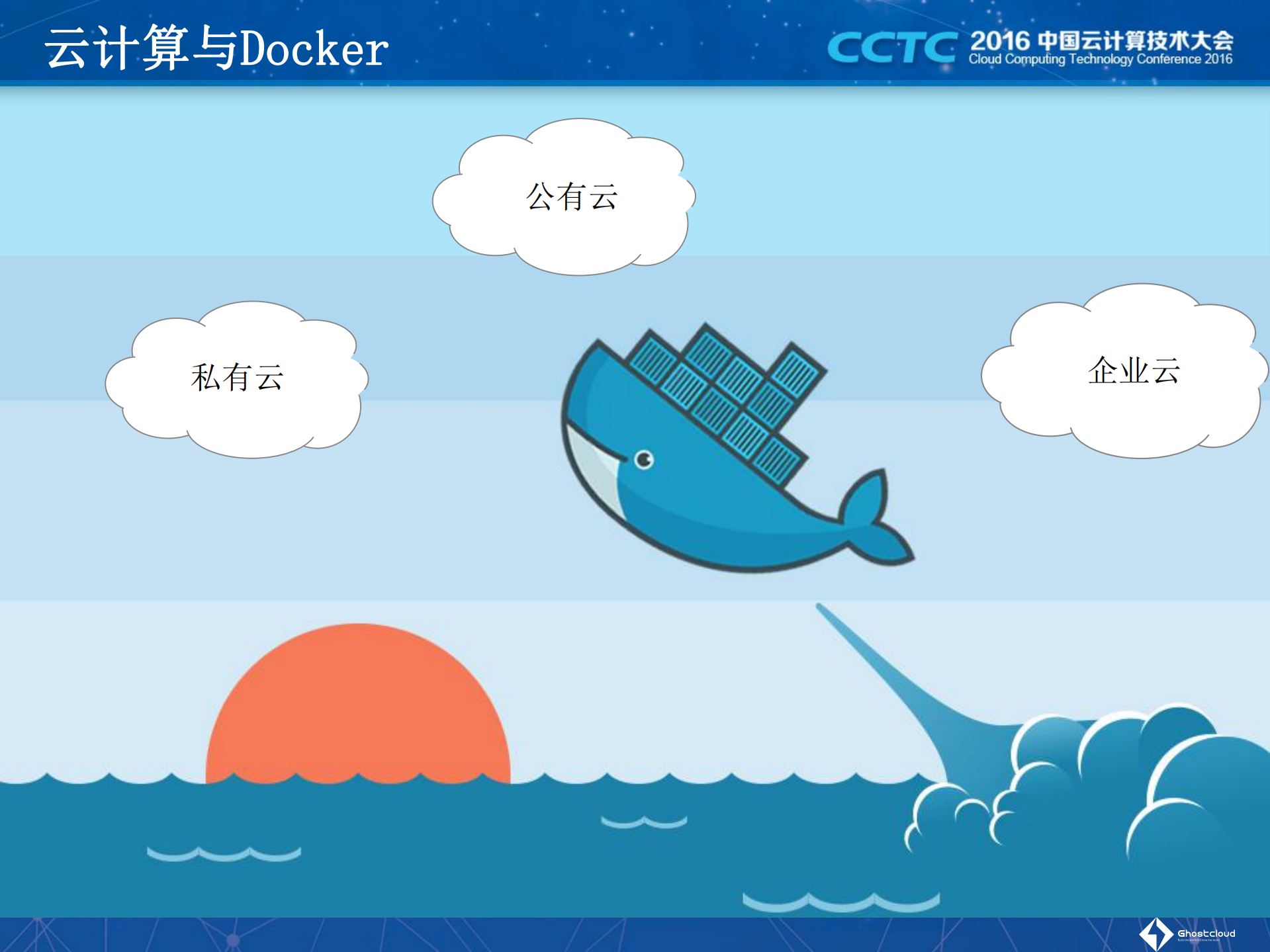 云计算核心技术+负载均衡与微服务_ITIL之家(www.itilzj.com)_.PDF 第7页