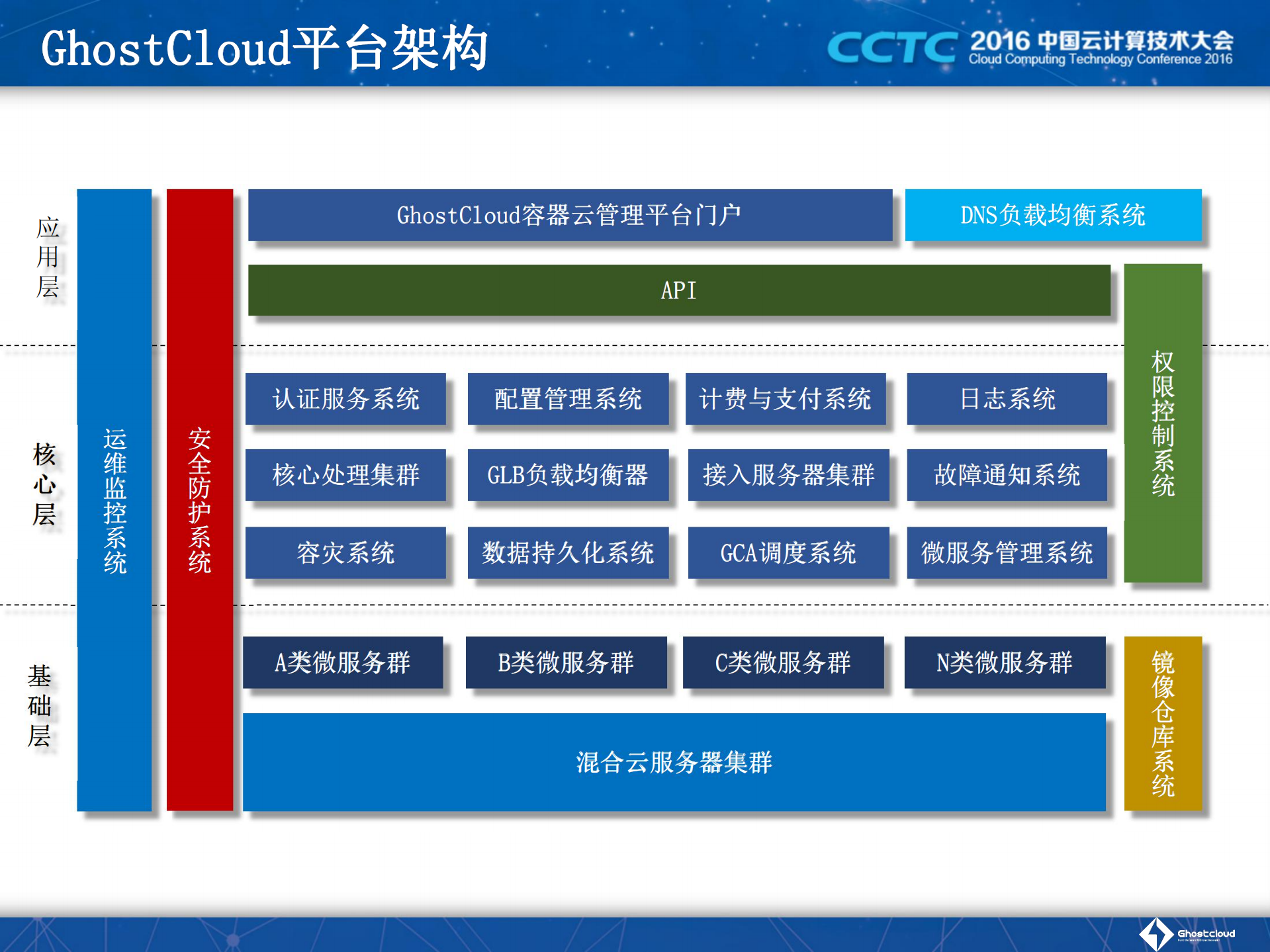 云计算核心技术+负载均衡与微服务_ITIL之家(www.itilzj.com)_.PDF 第8页