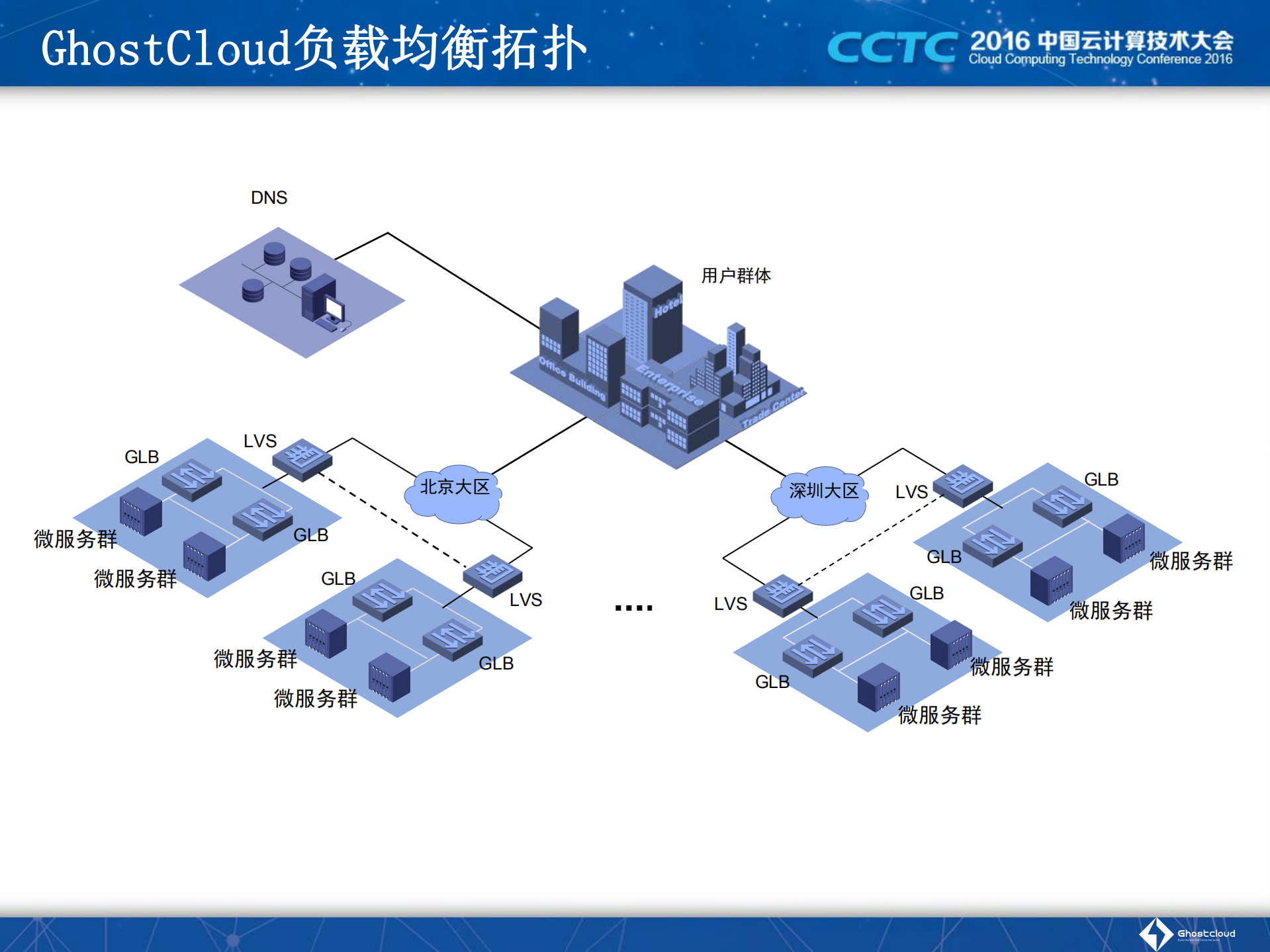 云计算核心技术+负载均衡与微服务_ITIL之家(www.itilzj.com)_.PDF 第9页