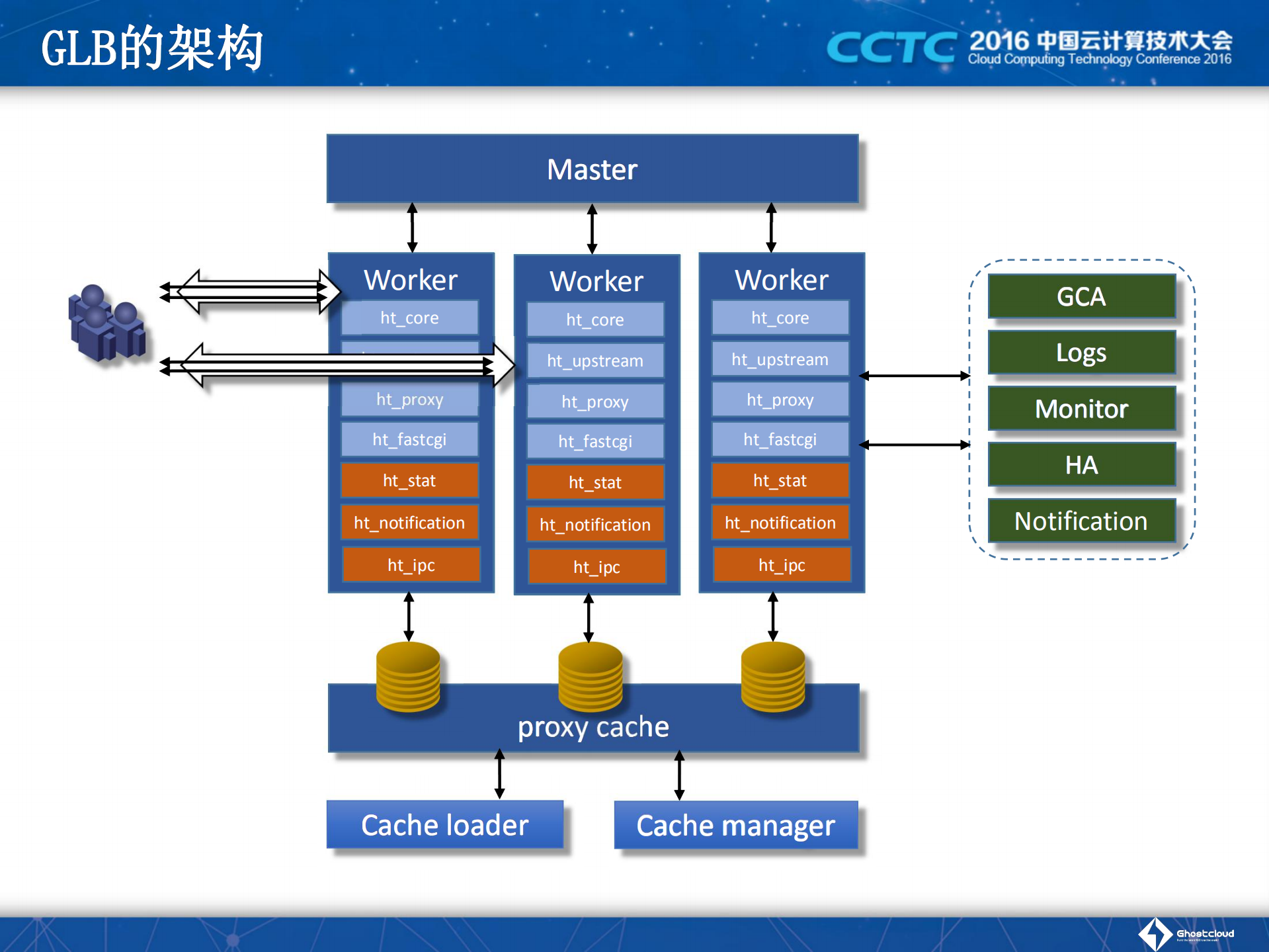 云计算核心技术+负载均衡与微服务_ITIL之家(www.itilzj.com)_.PDF 第10页