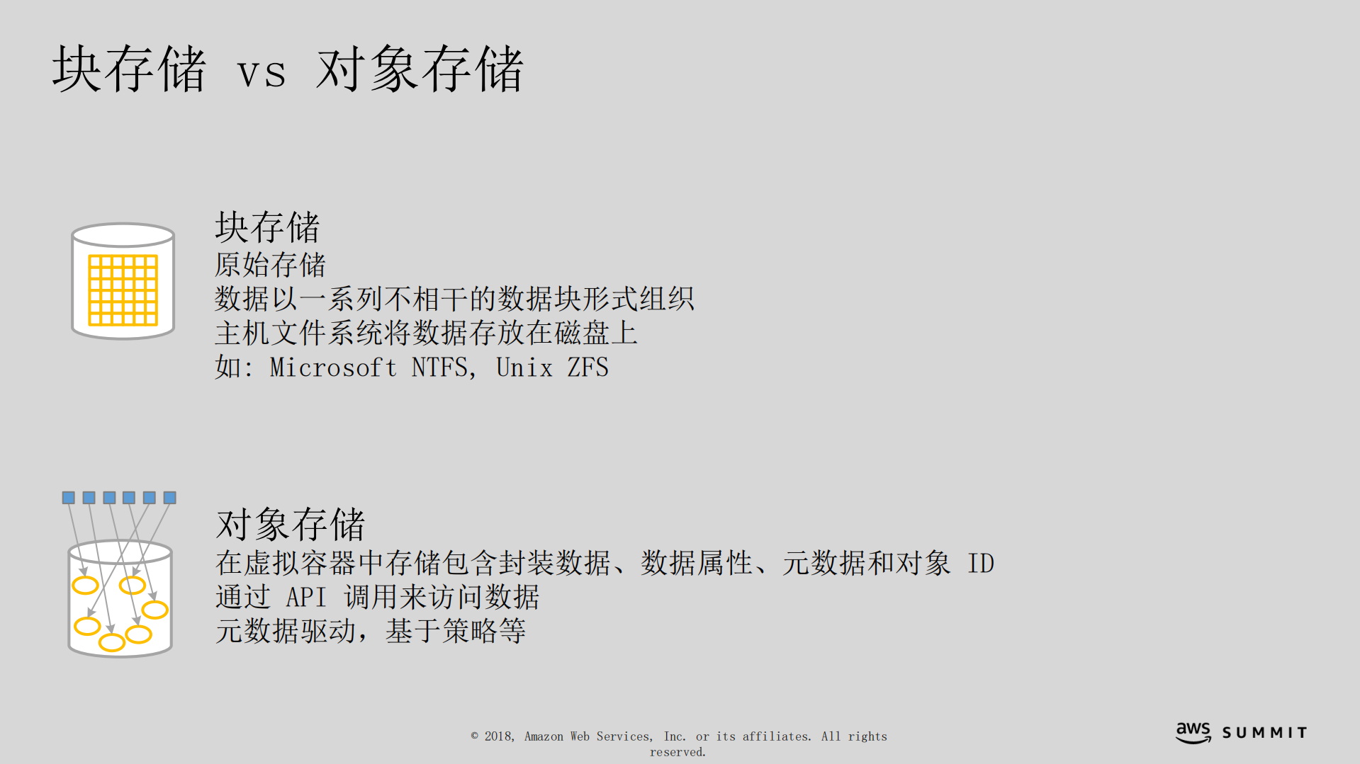 AWS+云存储解决方案_ITIL之家(www.itilzj.com)_.PDF 第8页