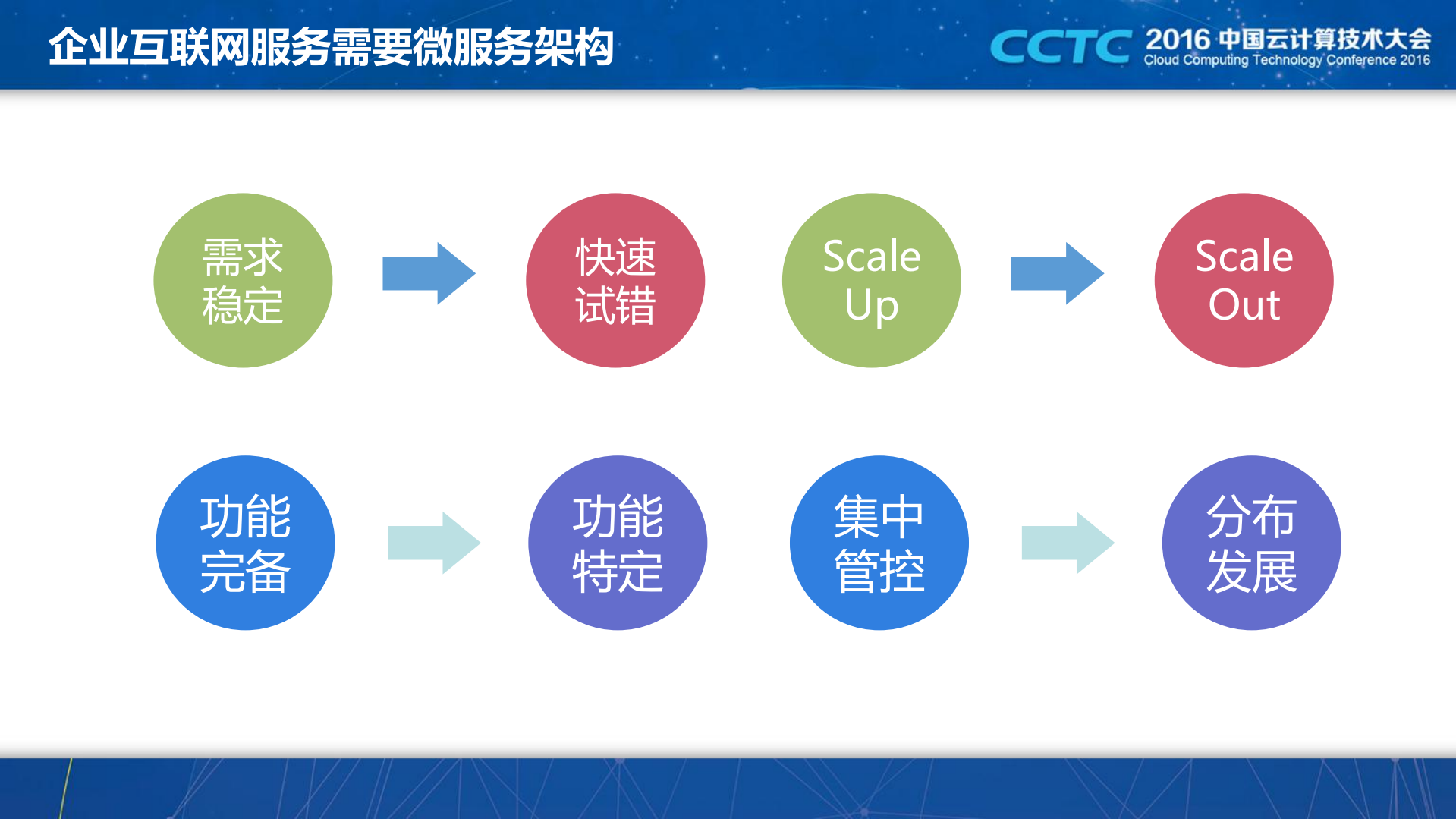面向微服务的企业云计算架构转型_ITIL之家(www.itilzj.com)_.PDF 第5页