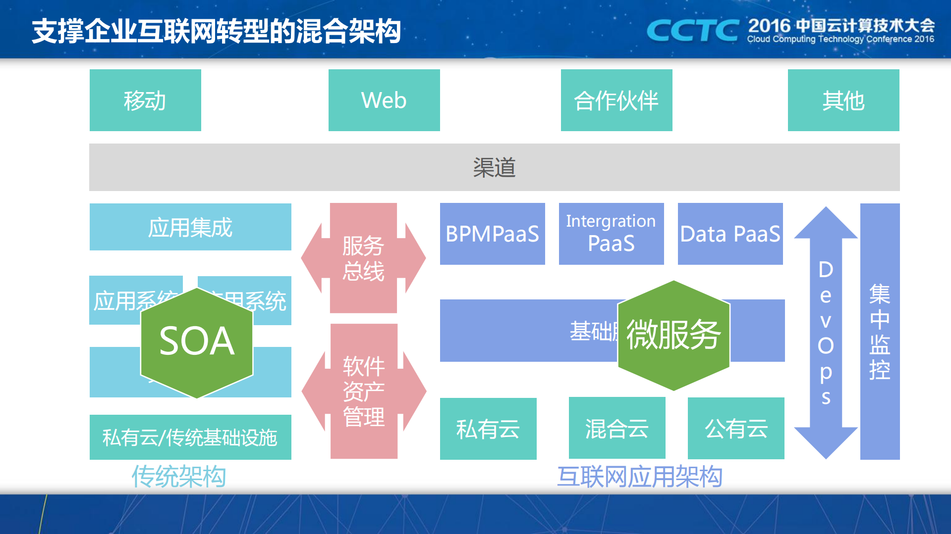 面向微服务的企业云计算架构转型_ITIL之家(www.itilzj.com)_.PDF 第6页