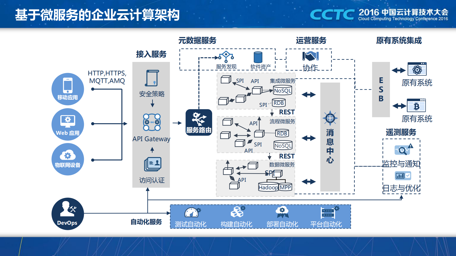 面向微服务的企业云计算架构转型_ITIL之家(www.itilzj.com)_.PDF 第7页