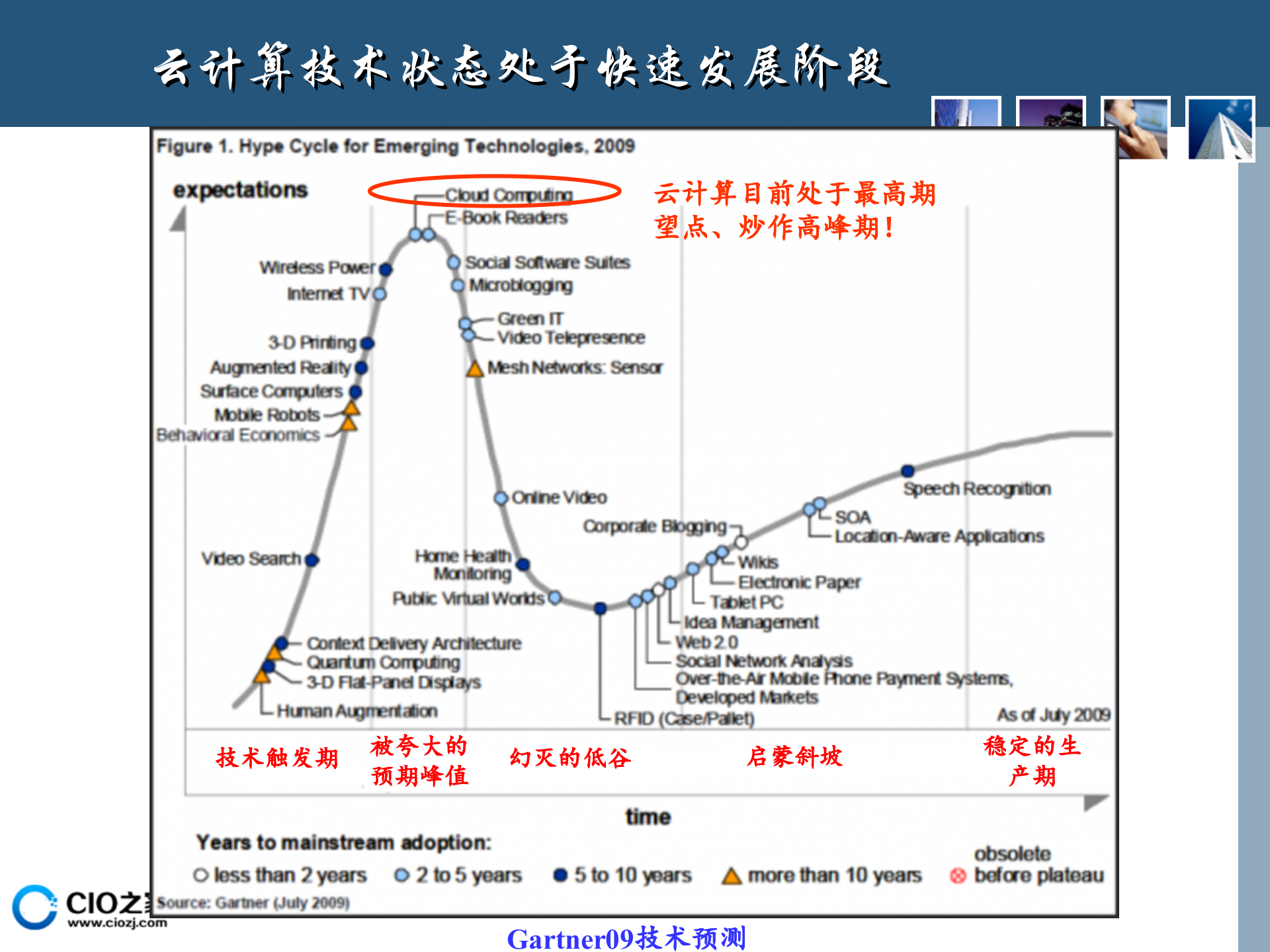云计算基础知识介绍_ITIL之家(www.itilzj.com)_.PPTX 第5页