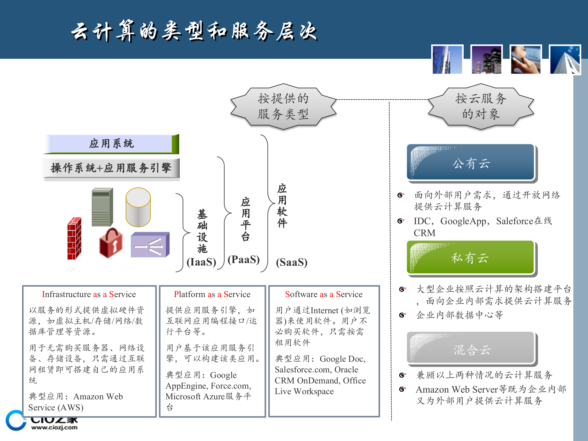 云计算基础知识介绍_ITIL之家(www.itilzj.com)_.PPTX 第6页