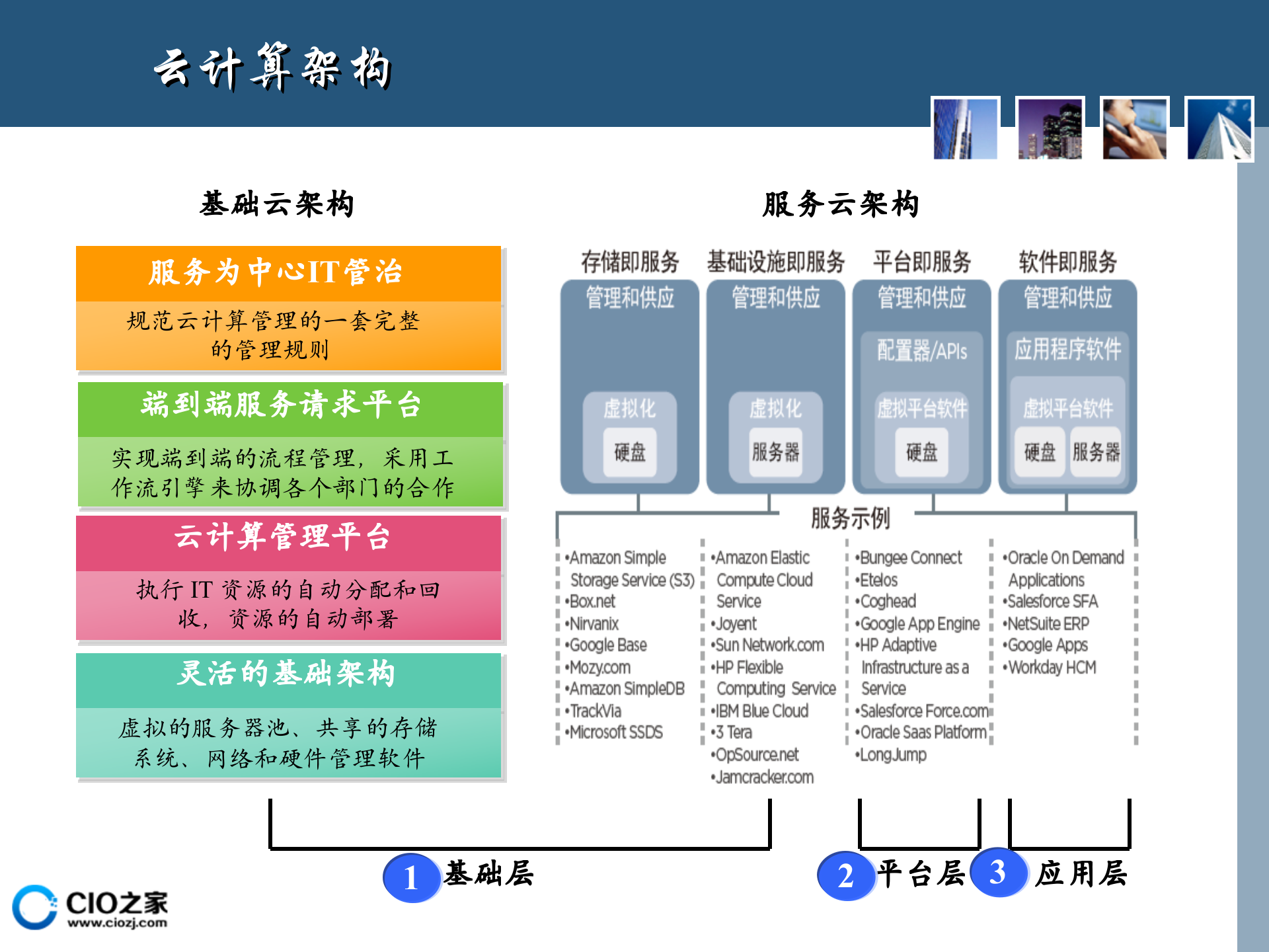 云计算基础知识介绍_ITIL之家(www.itilzj.com)_.PPTX 第7页