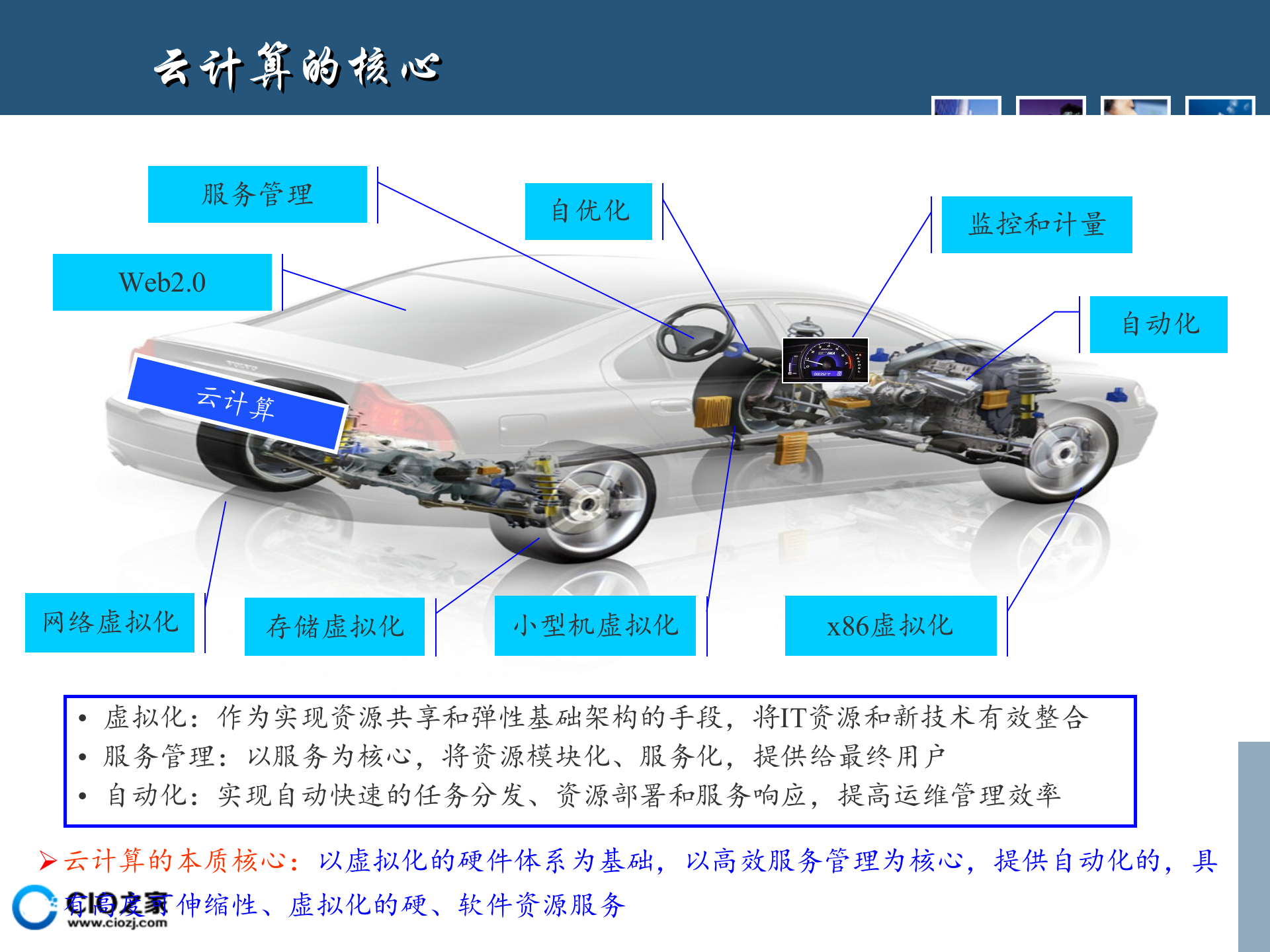 云计算基础知识介绍_ITIL之家(www.itilzj.com)_.PPTX 第10页