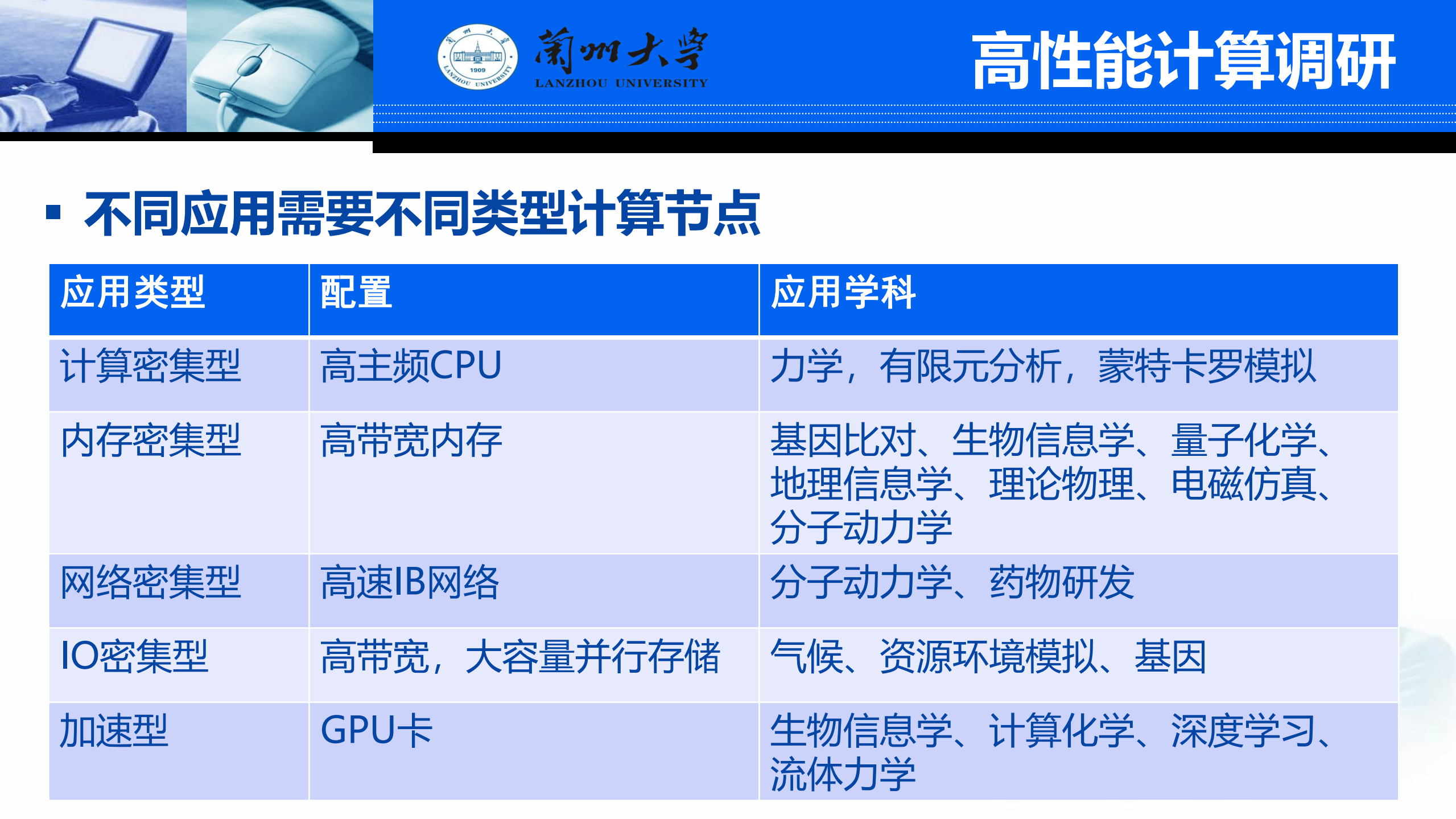 混合架构超算平台助力高校科研_ITIL之家(www.itilzj.com)_.PDF 第10页