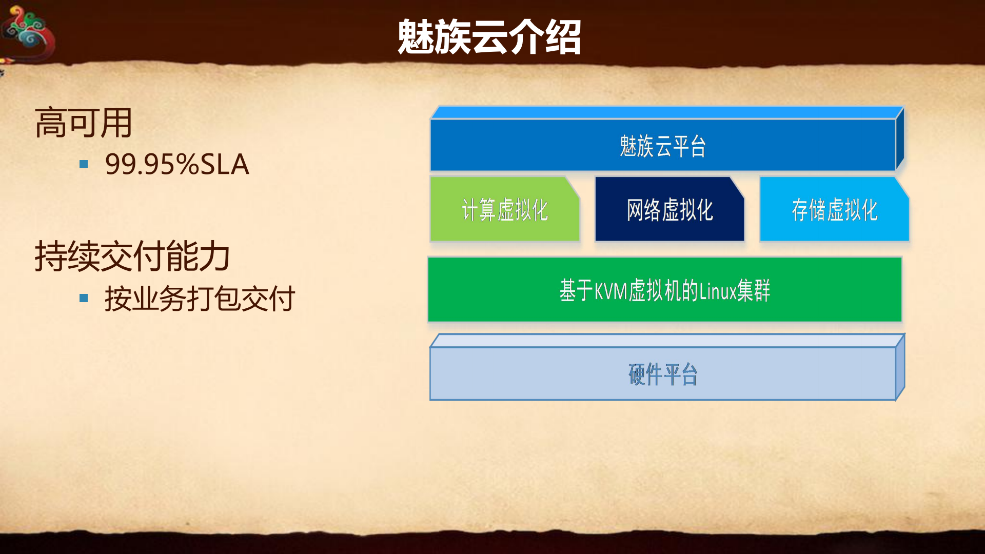 魅族弹性云建设_ITIL之家(www.itilzj.com)_.PDF 第4页