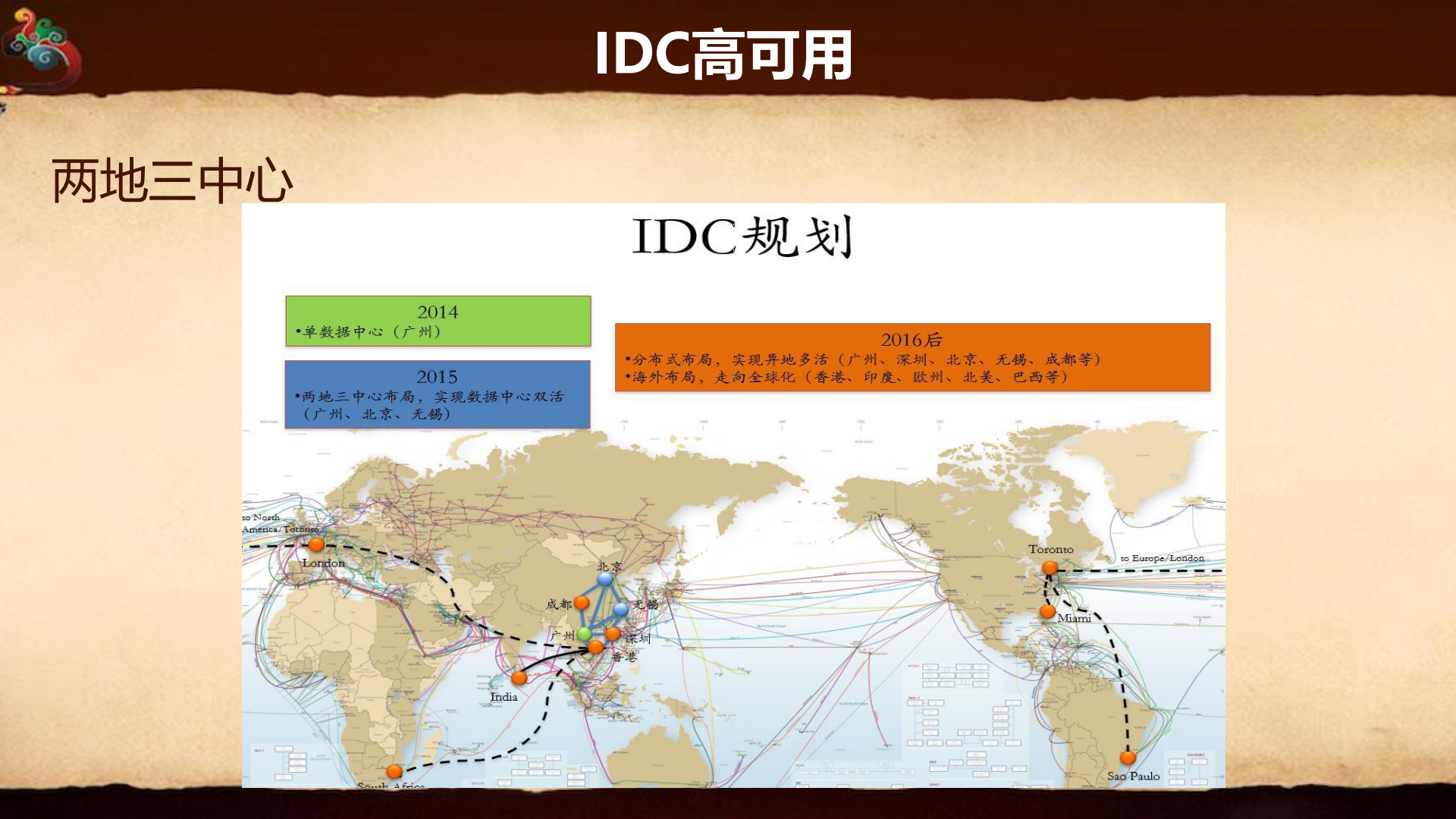 魅族弹性云建设_ITIL之家(www.itilzj.com)_.PDF 第6页