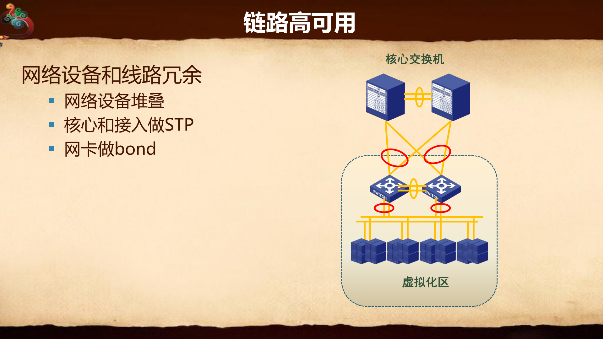魅族弹性云建设_ITIL之家(www.itilzj.com)_.PDF 第7页