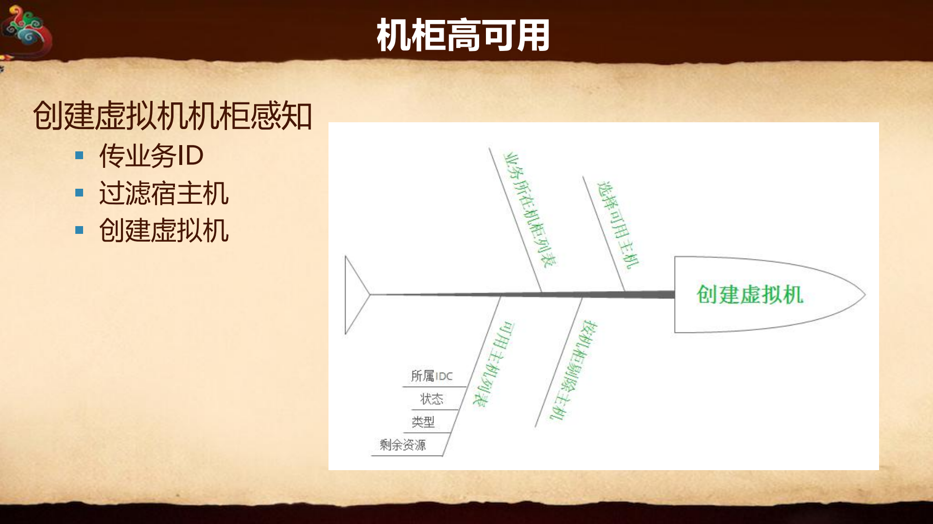 魅族弹性云建设_ITIL之家(www.itilzj.com)_.PDF 第8页