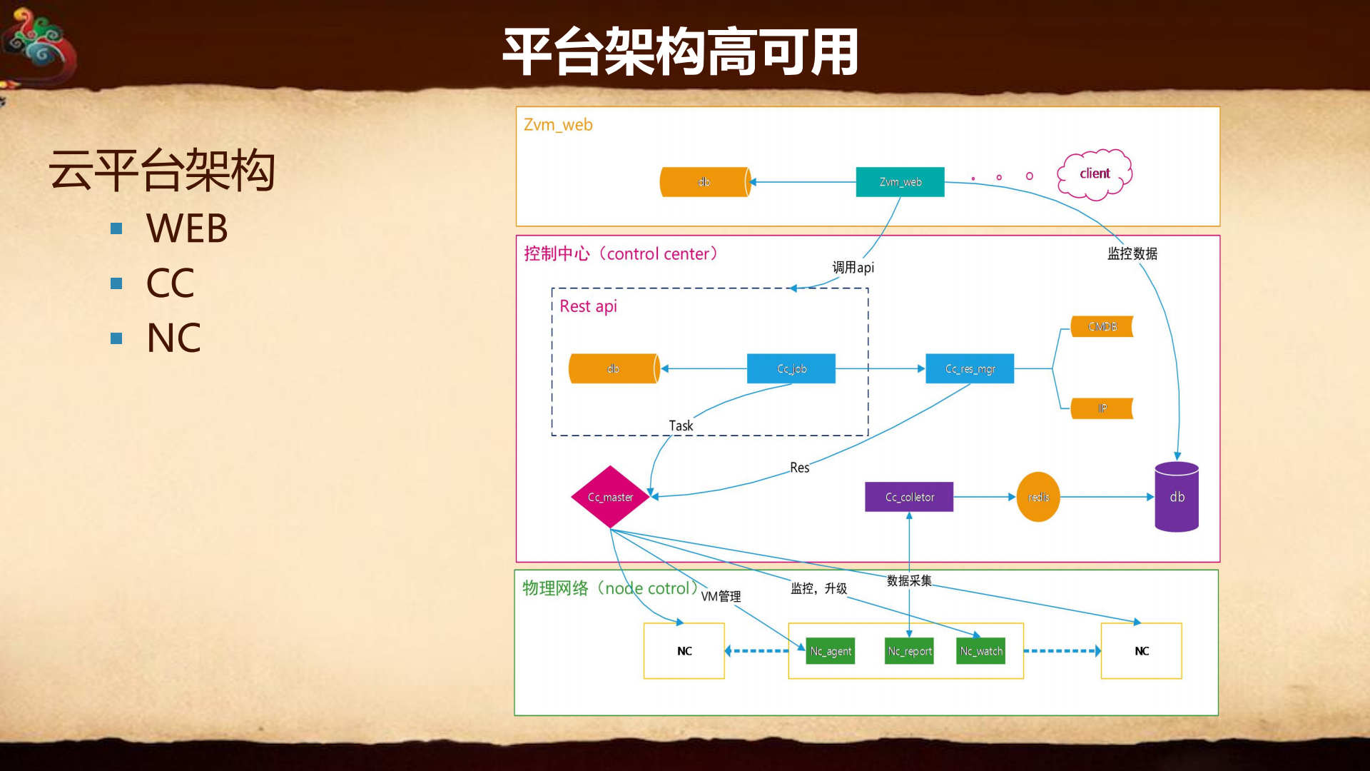 魅族弹性云建设_ITIL之家(www.itilzj.com)_.PDF 第10页