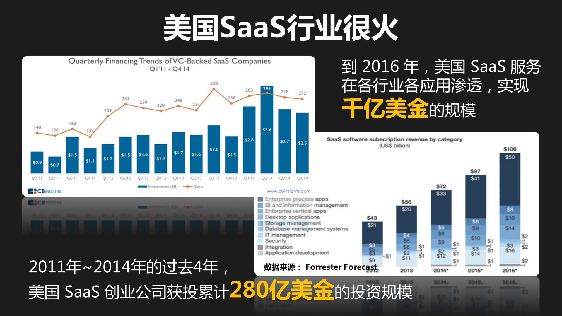 SaaS+在中国还能火多久_ITIL之家(www.itilzj.com)_.PDF 第3页