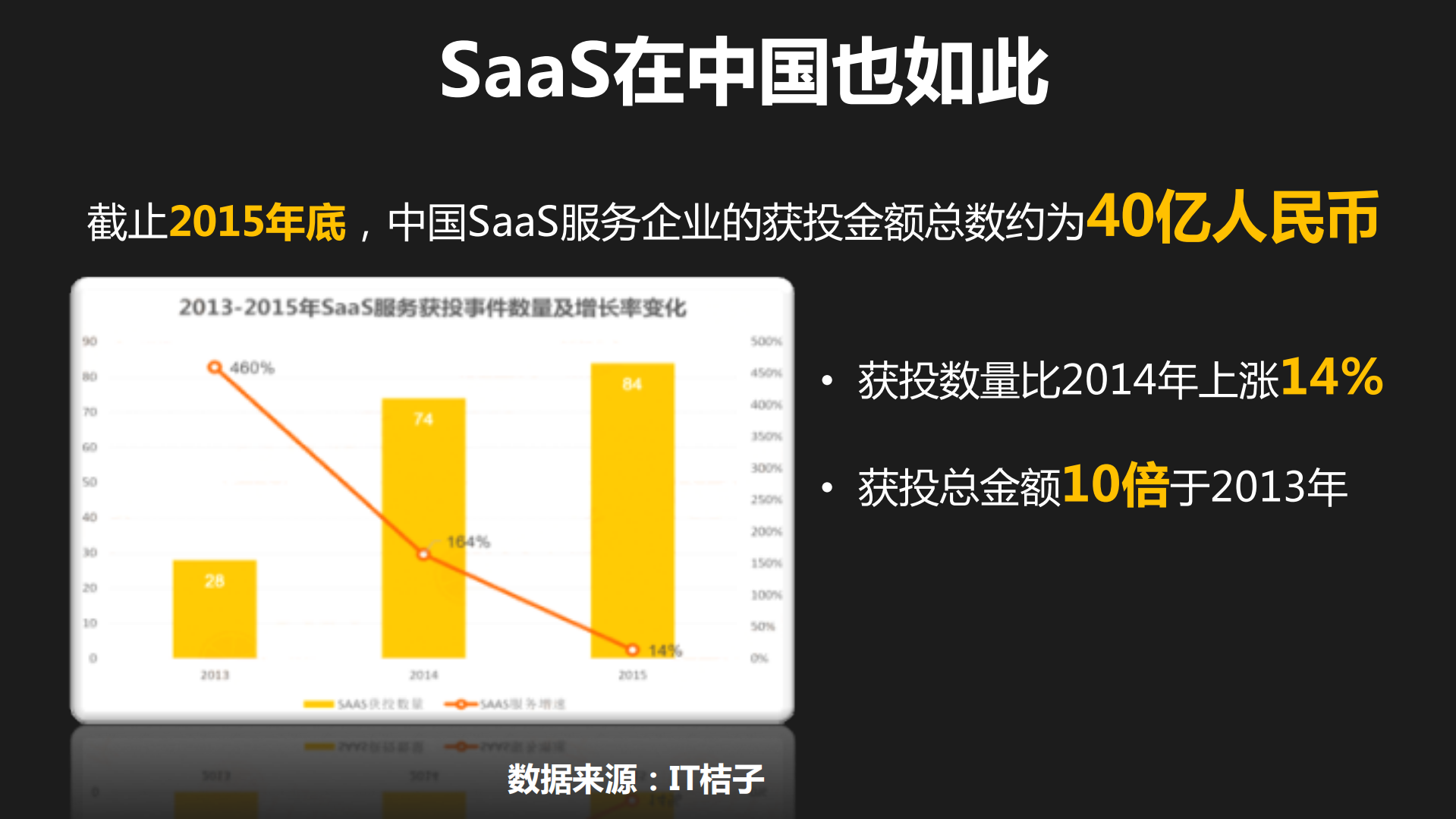 SaaS+在中国还能火多久_ITIL之家(www.itilzj.com)_.PDF 第4页