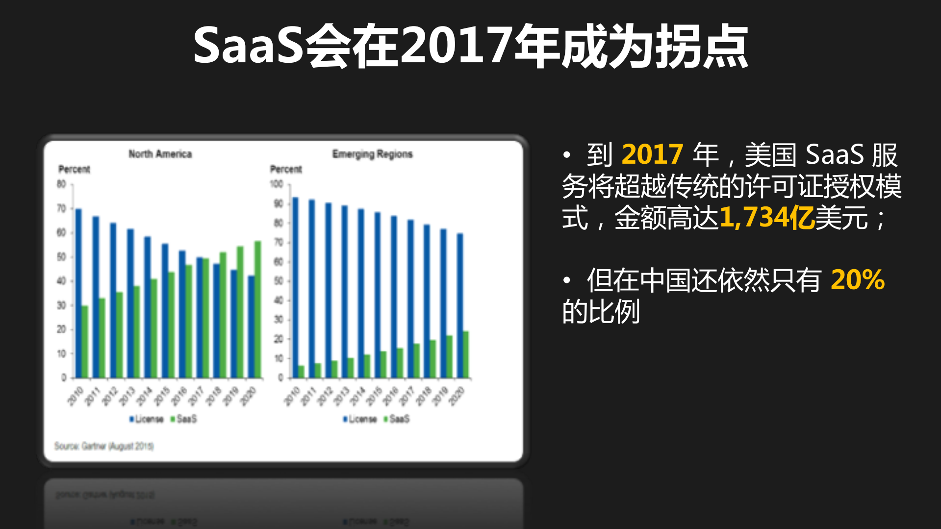 SaaS+在中国还能火多久_ITIL之家(www.itilzj.com)_.PDF 第5页
