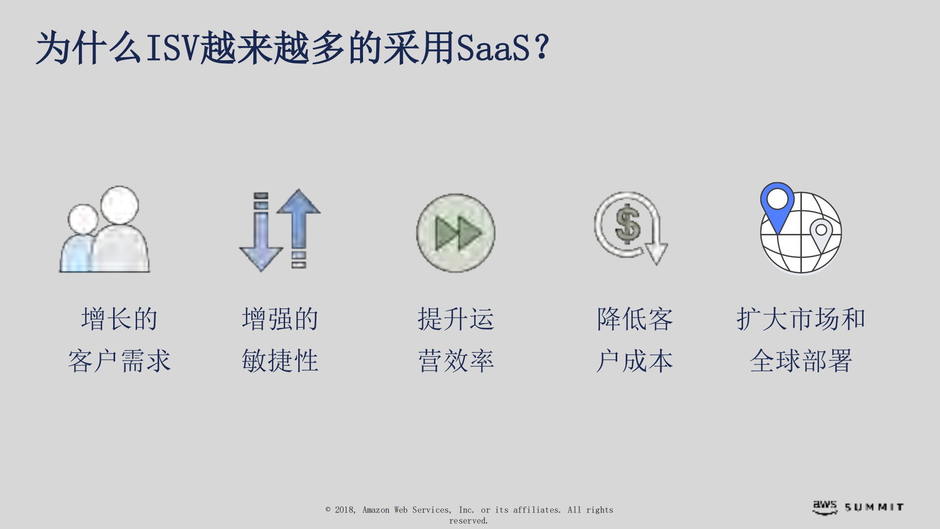 基于AWS的SaaS架构_ITIL之家(www.itilzj.com)_.PDF 第3页