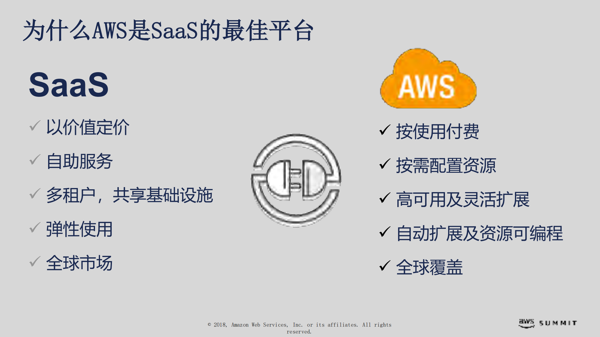 基于AWS的SaaS架构_ITIL之家(www.itilzj.com)_.PDF 第4页