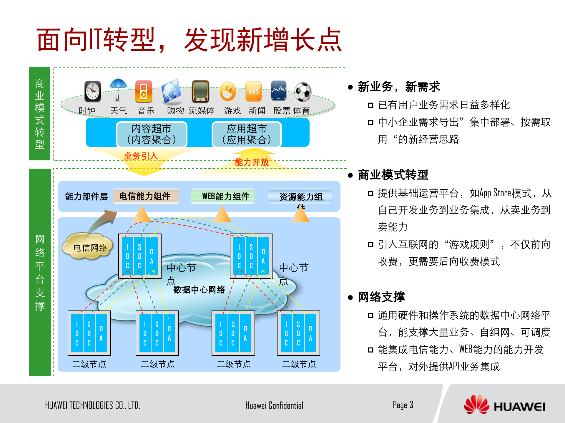 华为公司云计算解决方案_ITIL之家(www.itilzj.com)_.PPTX 第3页