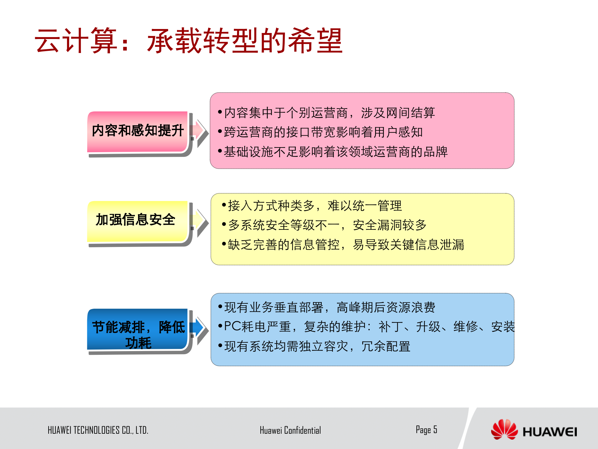 华为公司云计算解决方案_ITIL之家(www.itilzj.com)_.PPTX 第5页