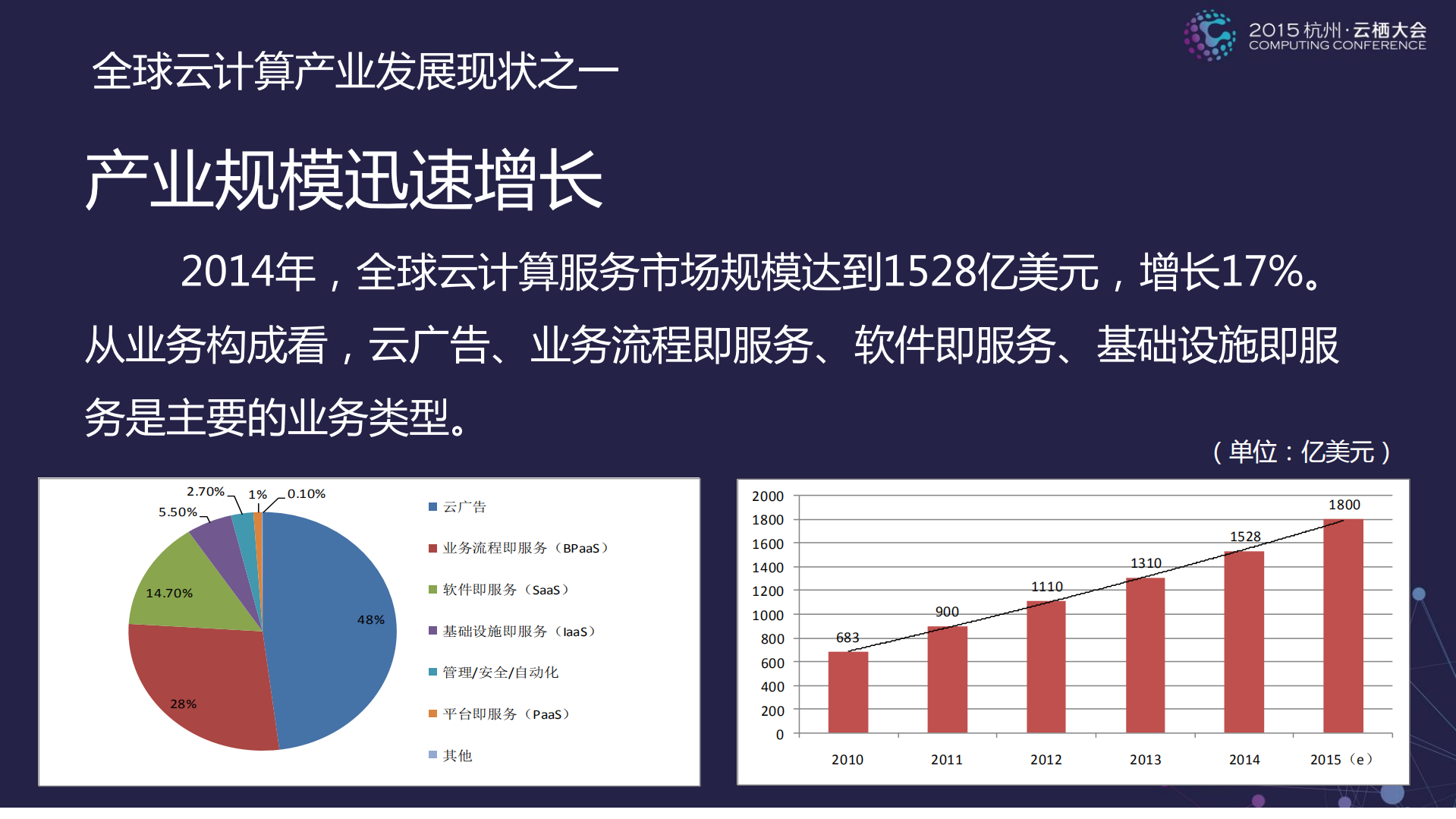 以生态化思维引领中国云计算产业创新发展_ITIL之家(www.itilzj.com)_.PDF 第4页
