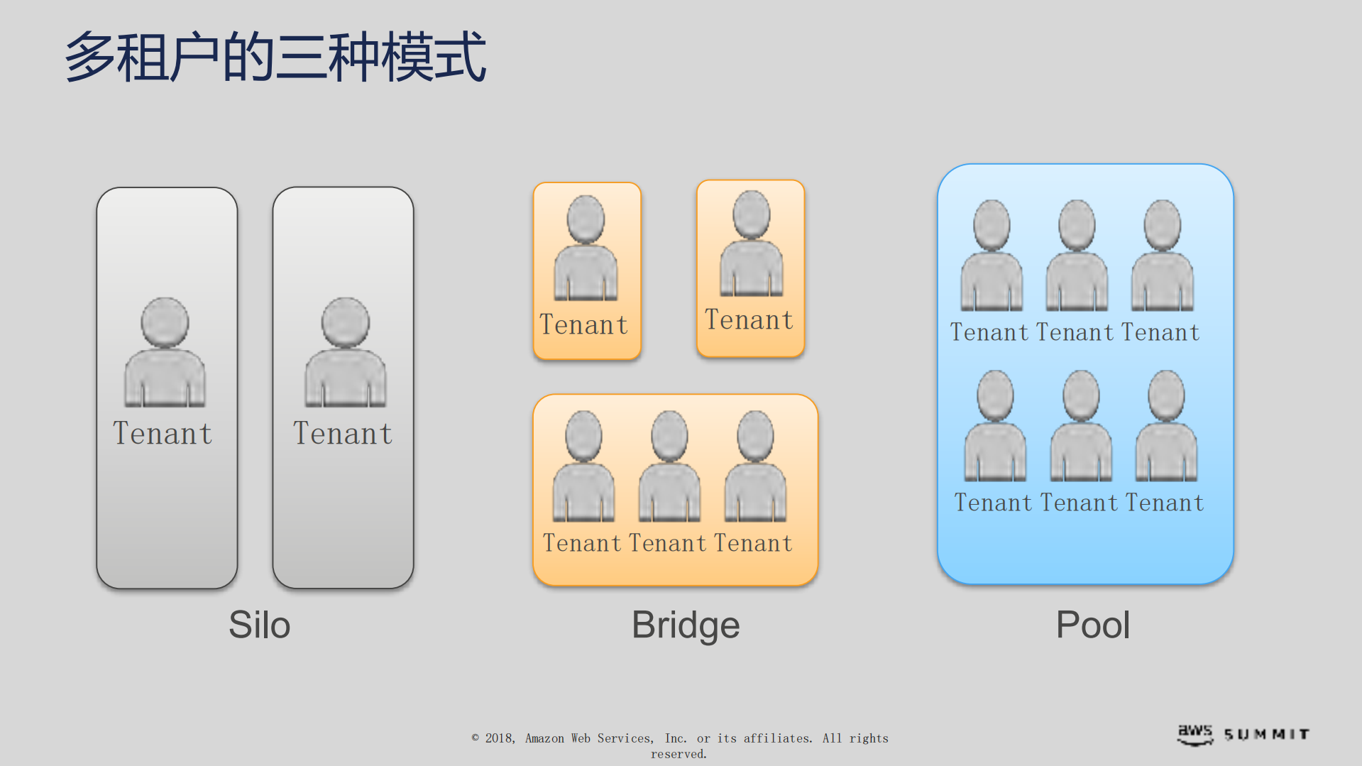 基于AWS的SaaS架构_ITIL之家(www.itilzj.com)_.PDF 第8页