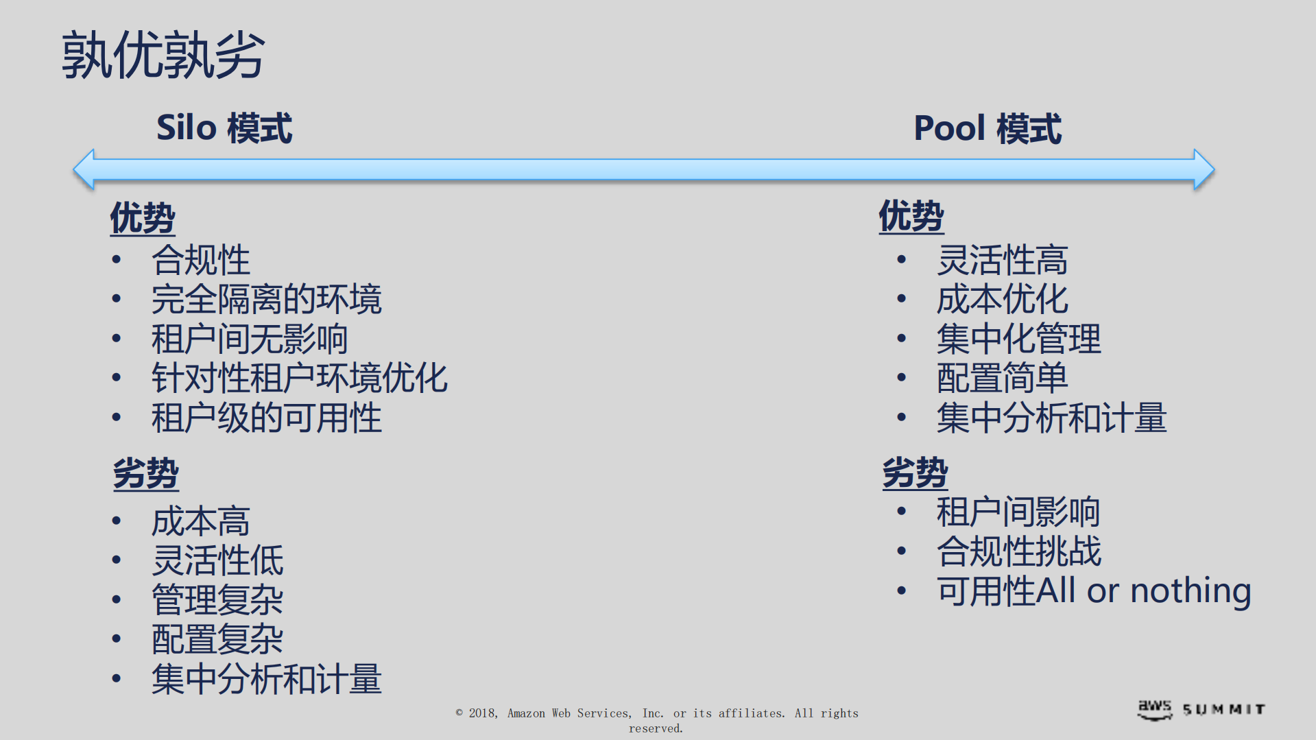 基于AWS的SaaS架构_ITIL之家(www.itilzj.com)_.PDF 第9页