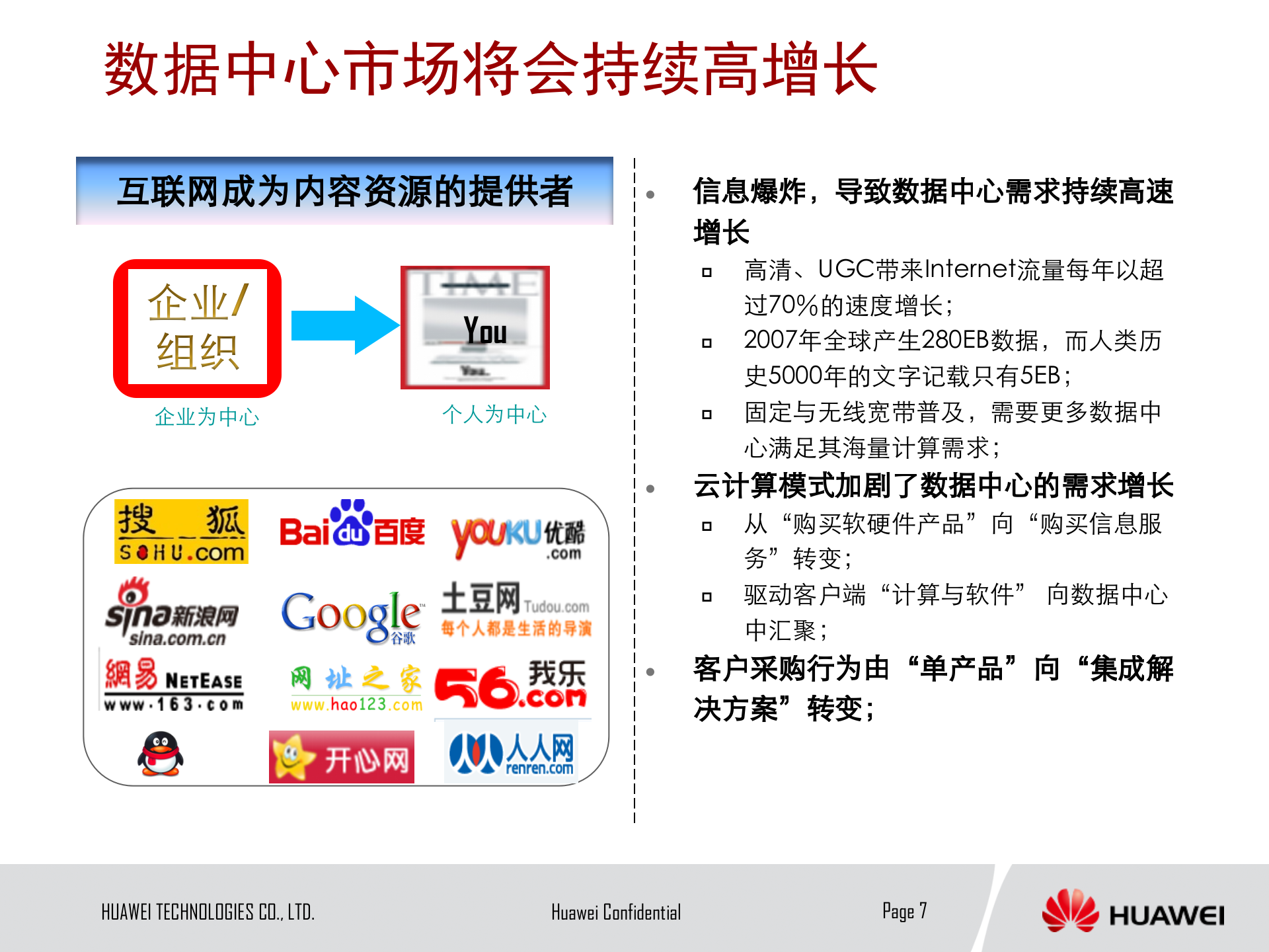 华为公司云计算解决方案_ITIL之家(www.itilzj.com)_.PPTX 第7页