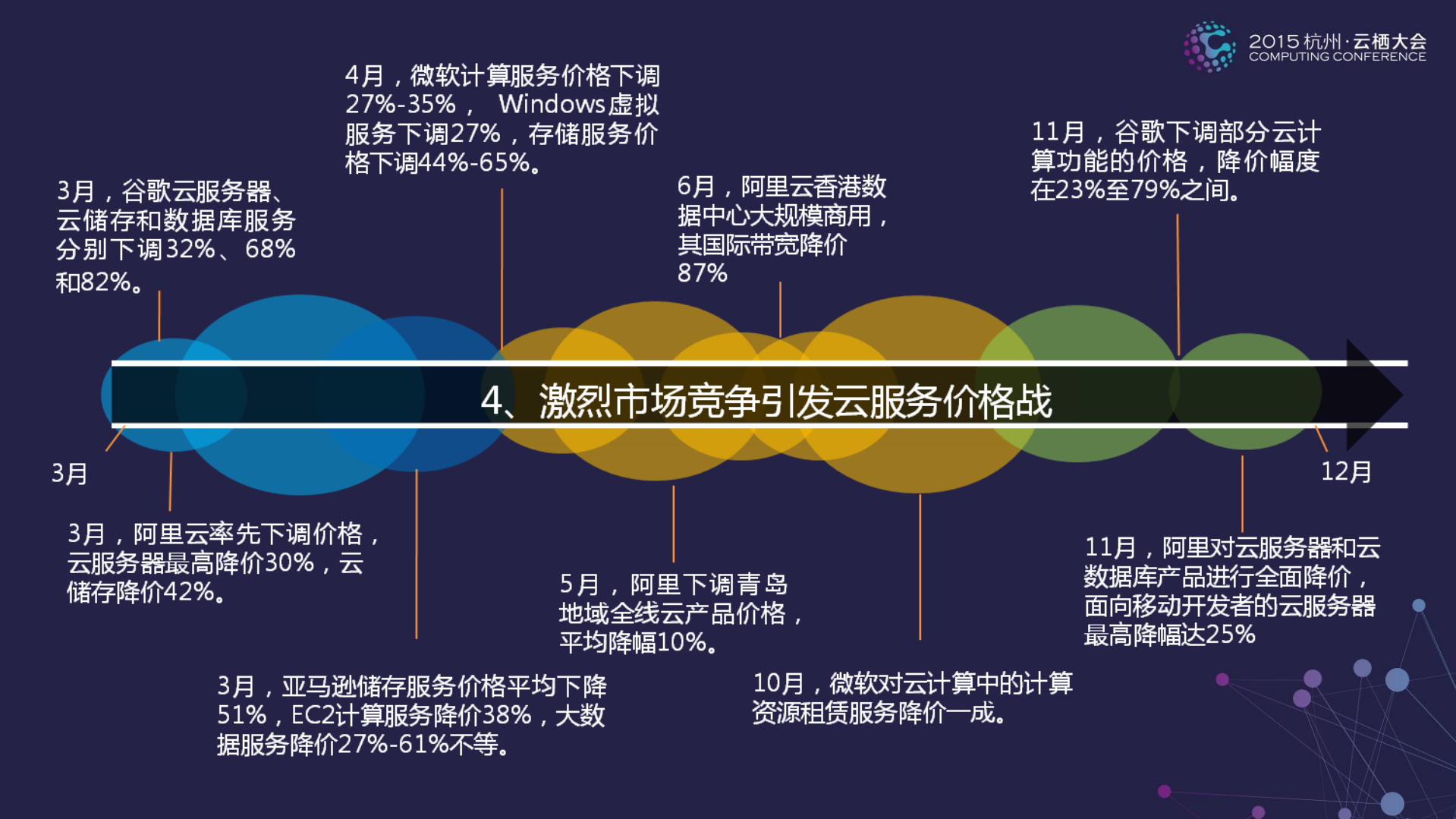 以生态化思维引领中国云计算产业创新发展_ITIL之家(www.itilzj.com)_.PDF 第7页
