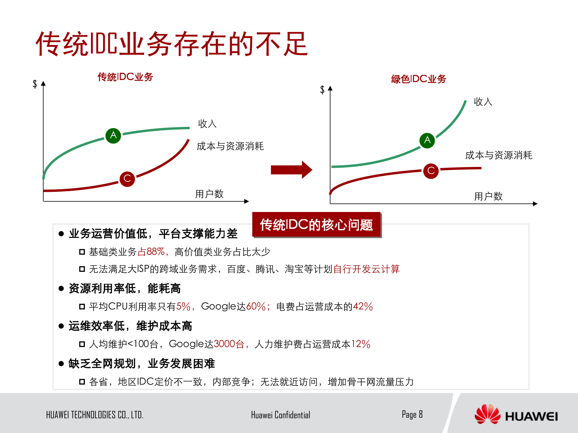 华为公司云计算解决方案_ITIL之家(www.itilzj.com)_.PPTX 第8页