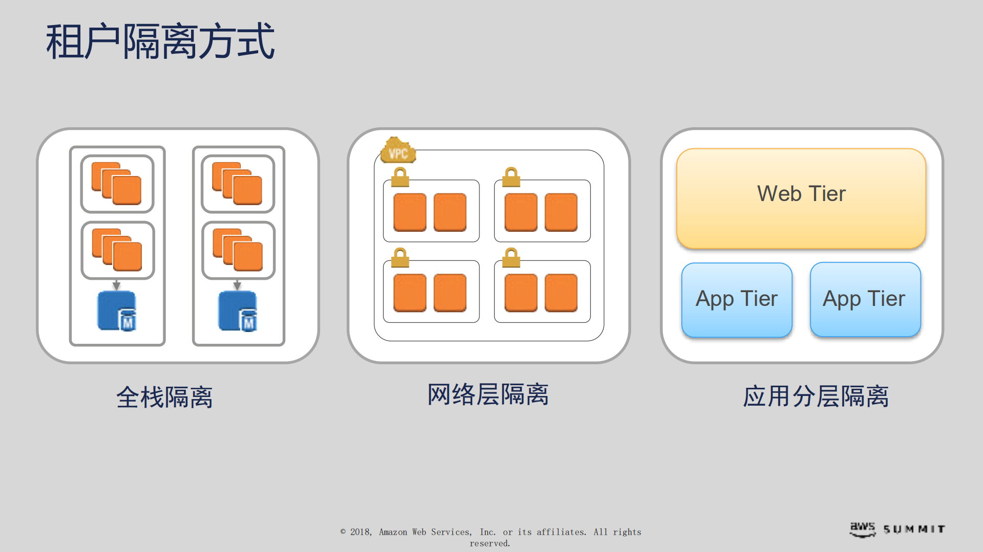 基于AWS的SaaS架构_ITIL之家(www.itilzj.com)_.PDF 第10页
