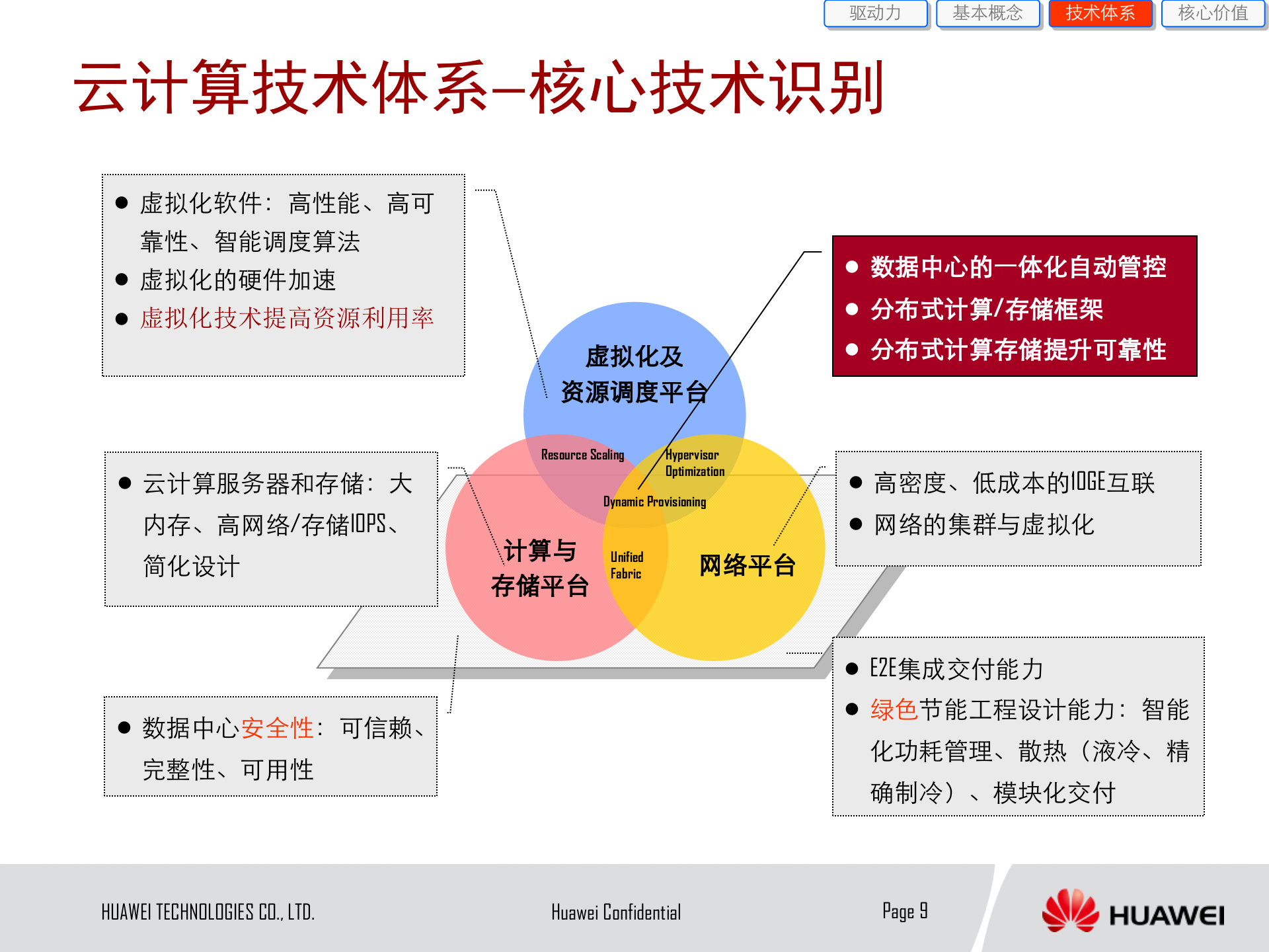 华为公司云计算解决方案_ITIL之家(www.itilzj.com)_.PPTX 第9页