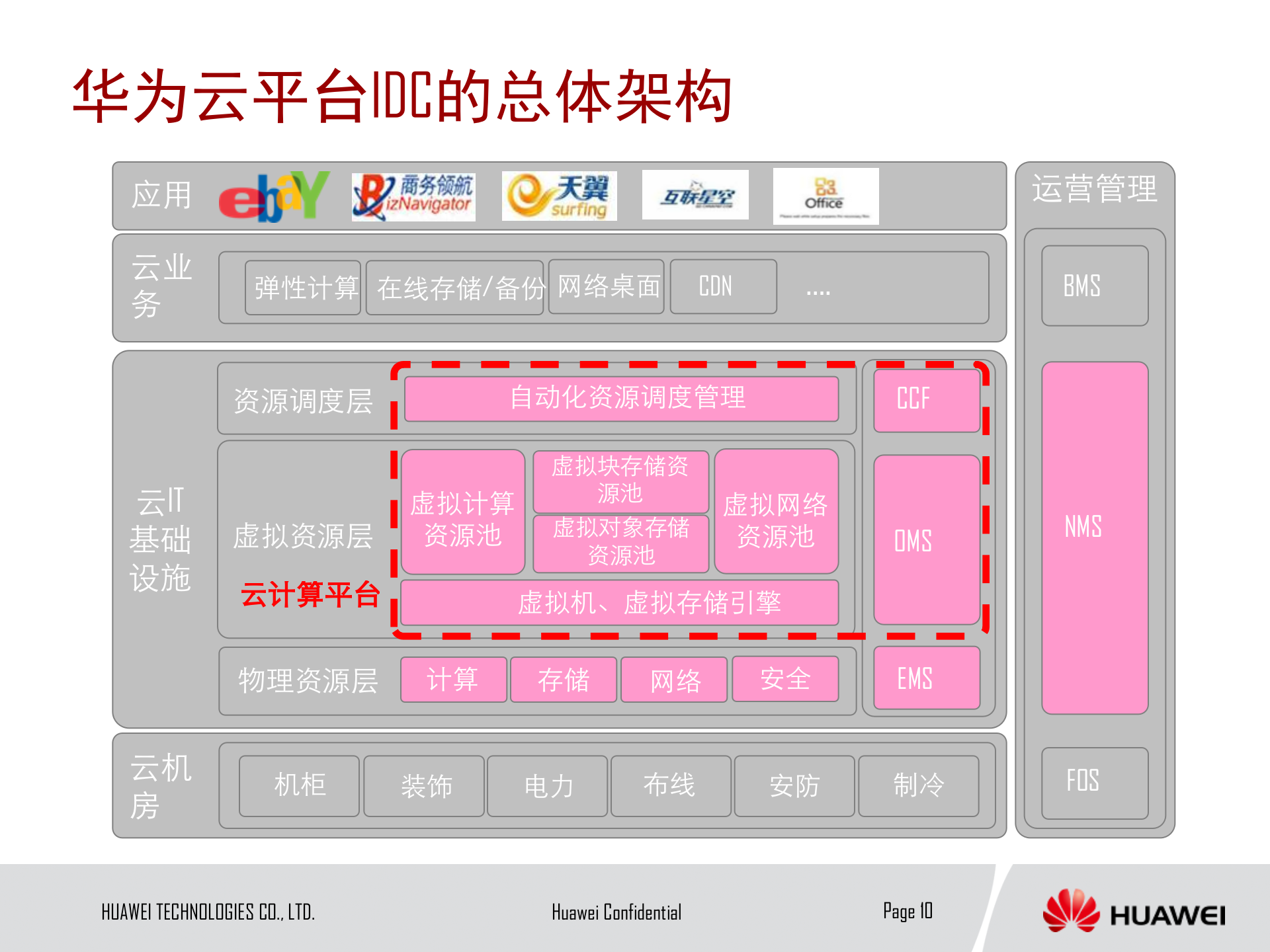 华为公司云计算解决方案_ITIL之家(www.itilzj.com)_.PPTX 第10页