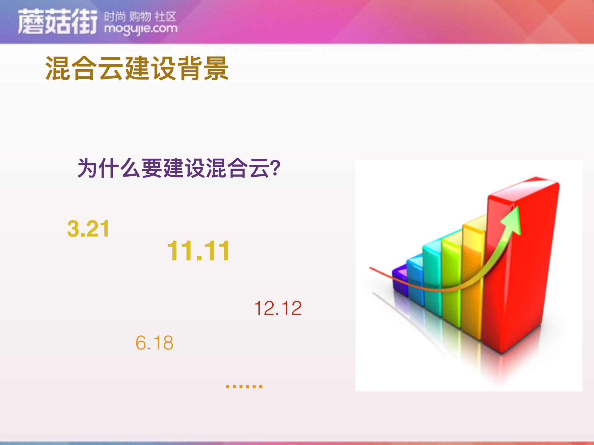 蘑菇街混合云架构实践_ITIL之家(www.itilzj.com)_.PDF 第4页