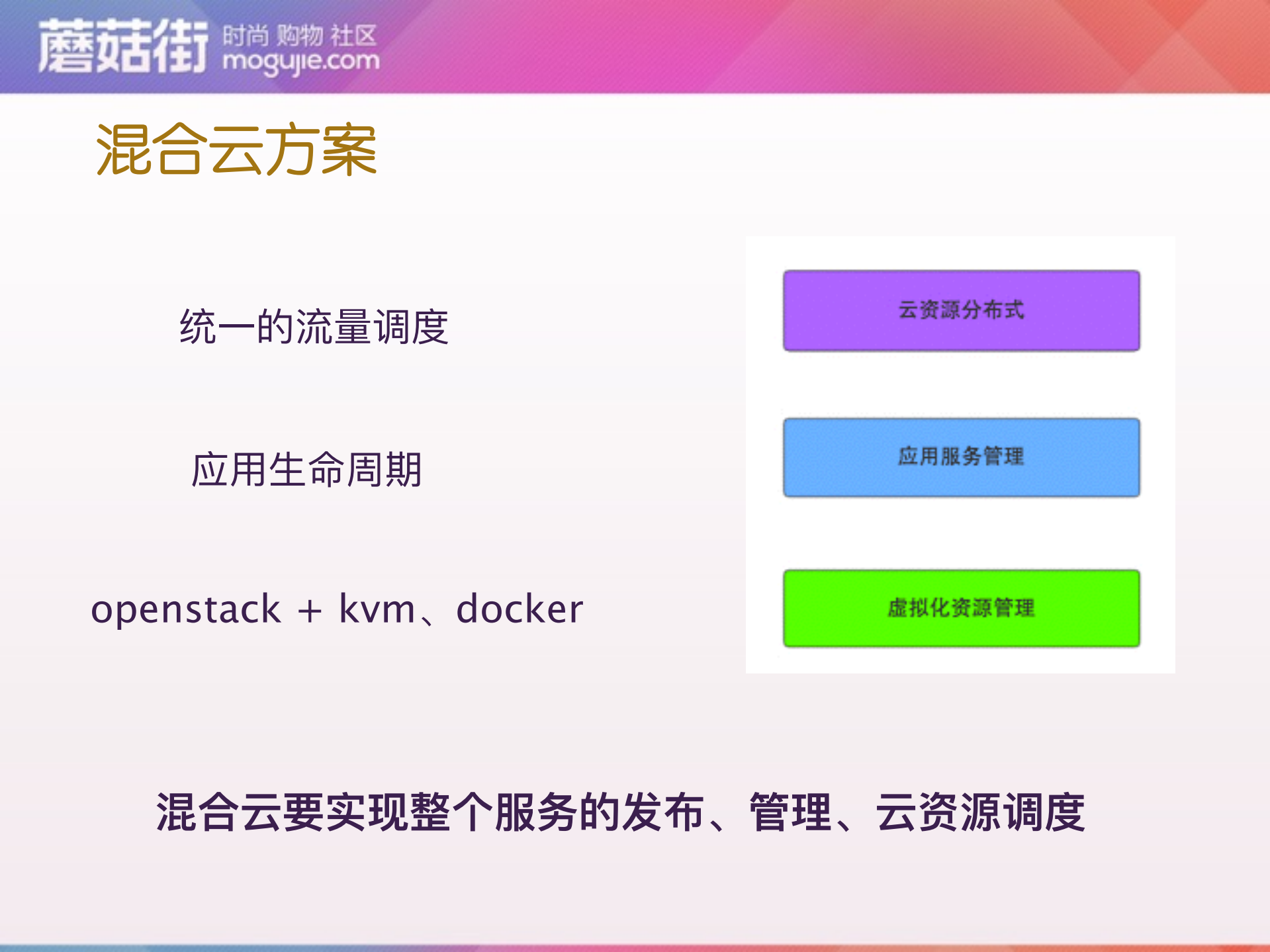 蘑菇街混合云架构实践_ITIL之家(www.itilzj.com)_.PDF 第8页