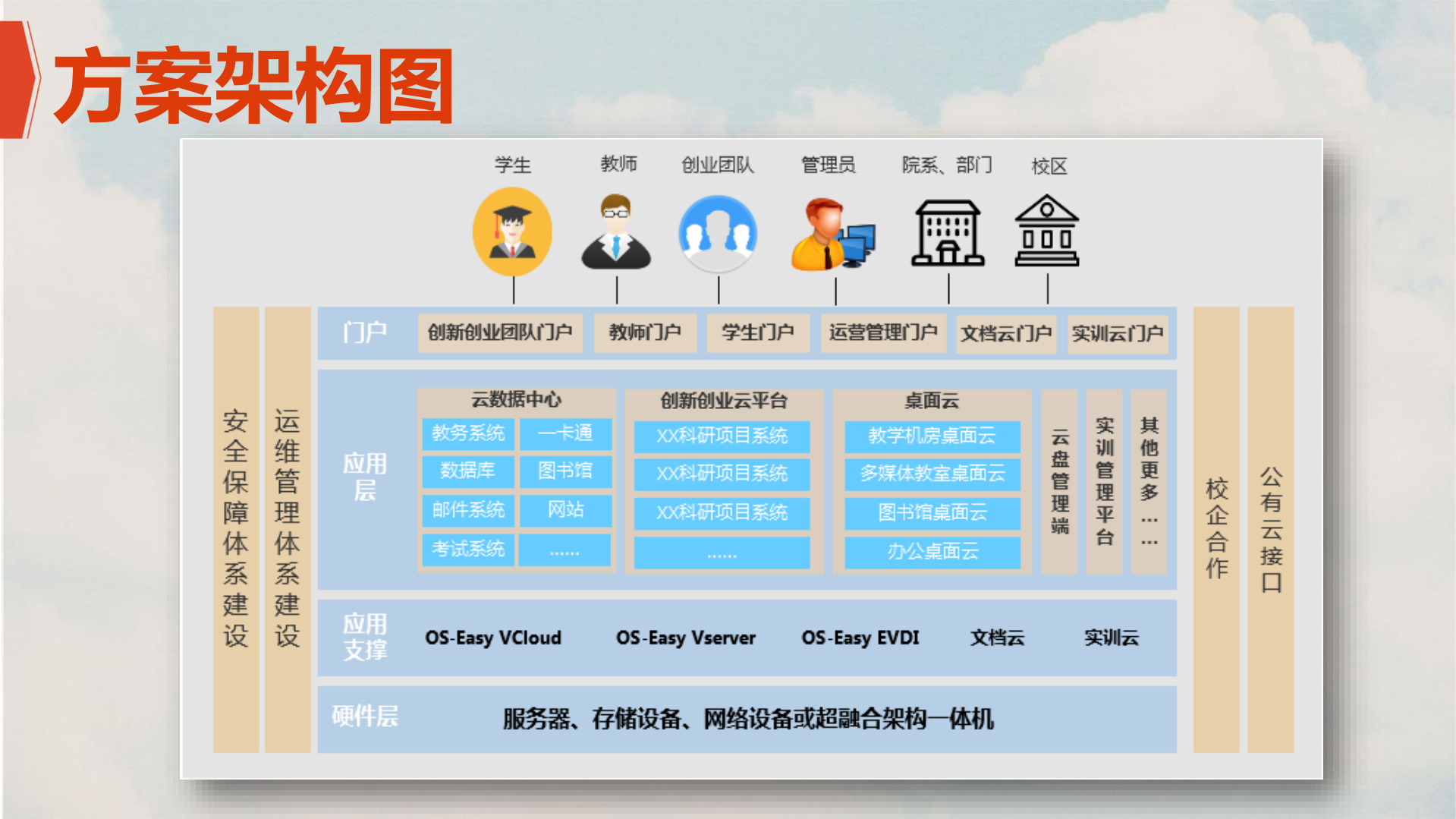 超融合高校数据中心解决方案_ITIL之家(www.itilzj.com)_.PDF 第8页