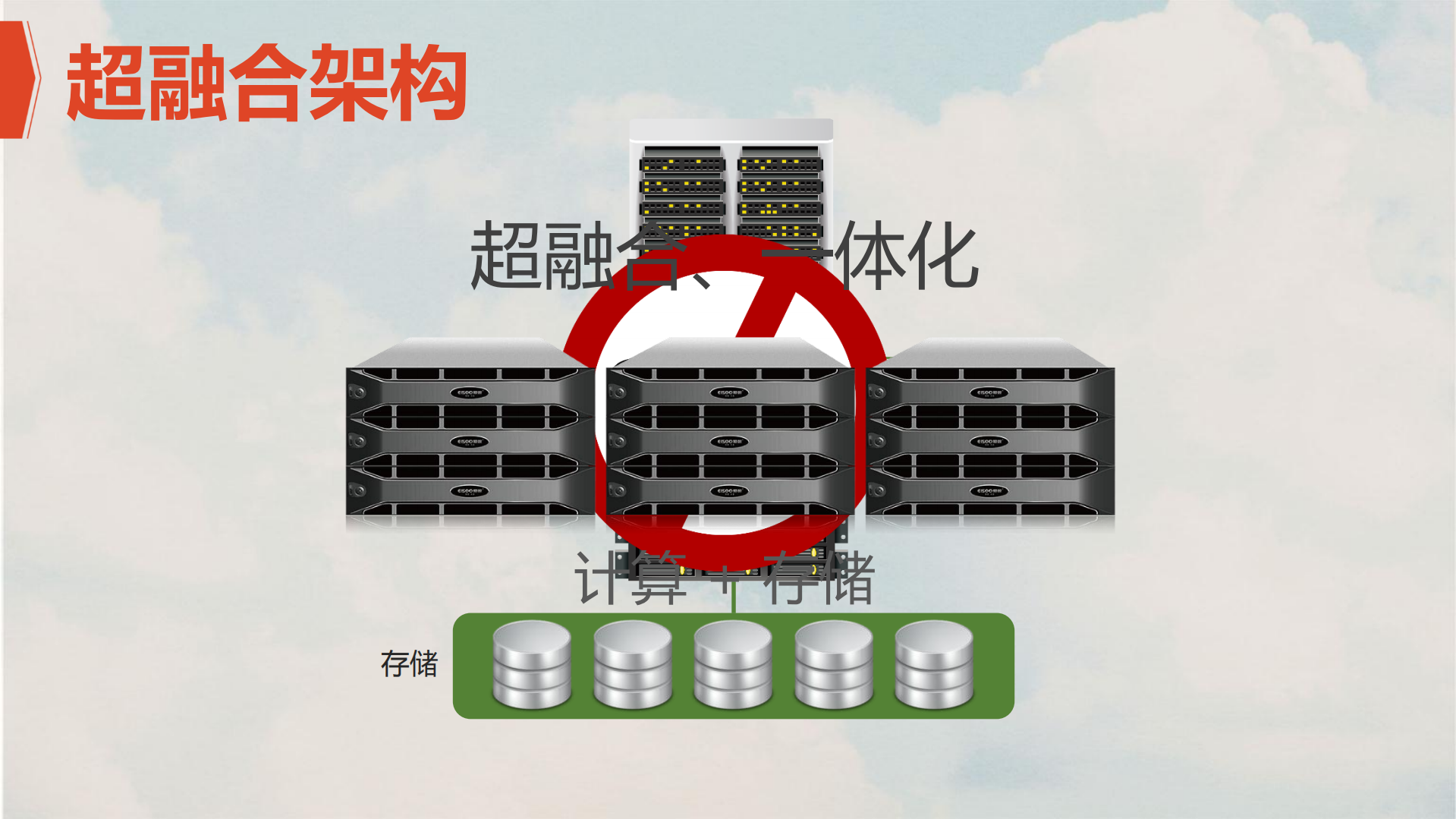 超融合高校数据中心解决方案_ITIL之家(www.itilzj.com)_.PDF 第9页
