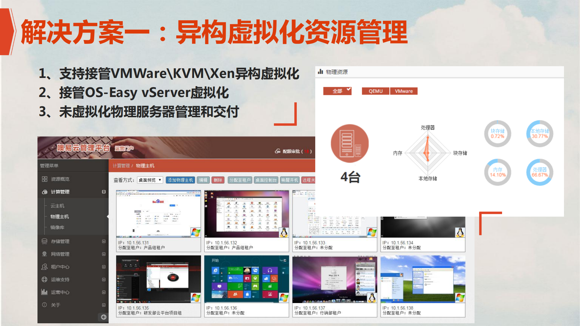 超融合高校数据中心解决方案_ITIL之家(www.itilzj.com)_.PDF 第10页