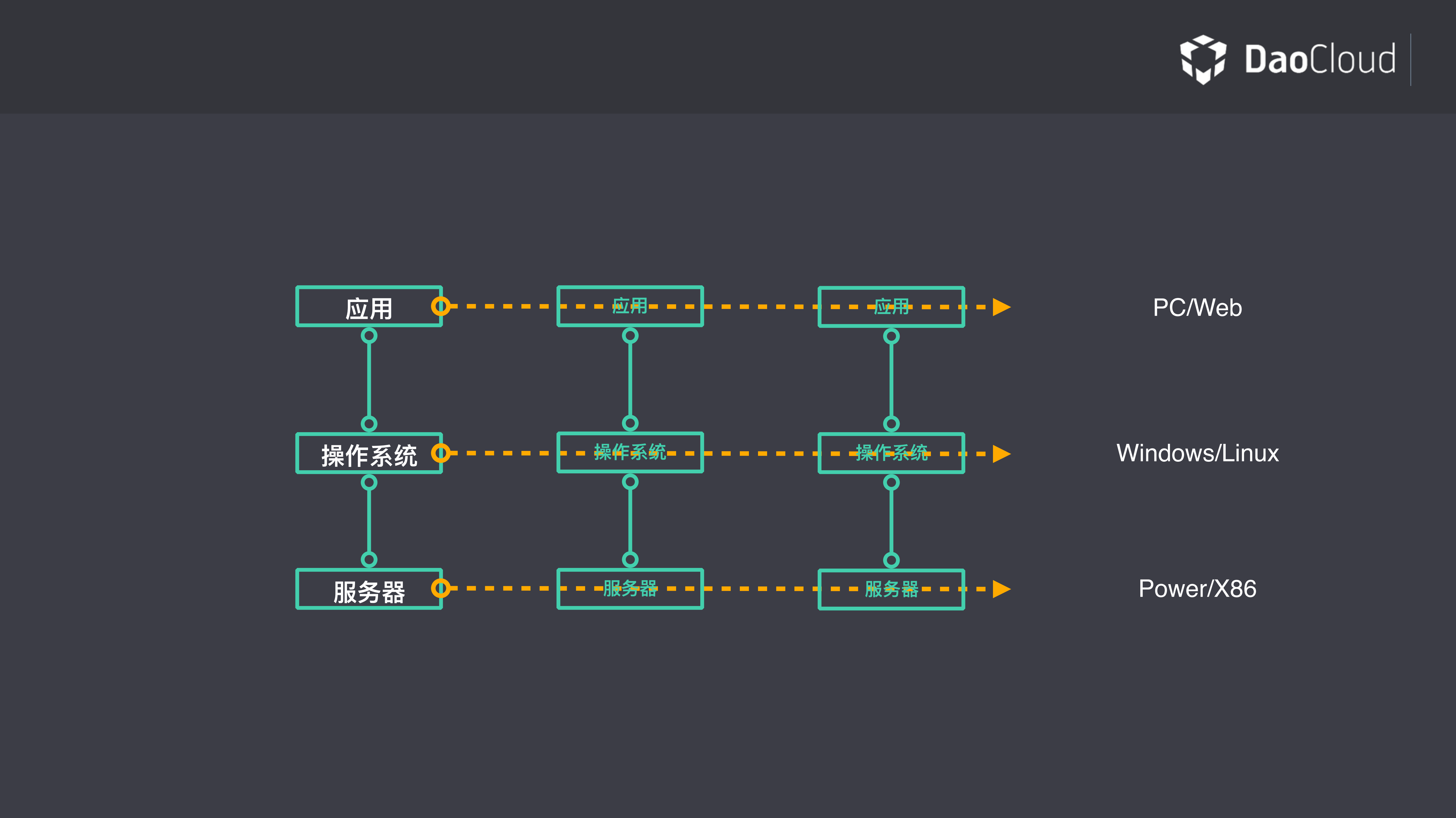 云的原生IT：重新定义计算的边界_ITIL之家(www.itilzj.com)_.PDF 第4页