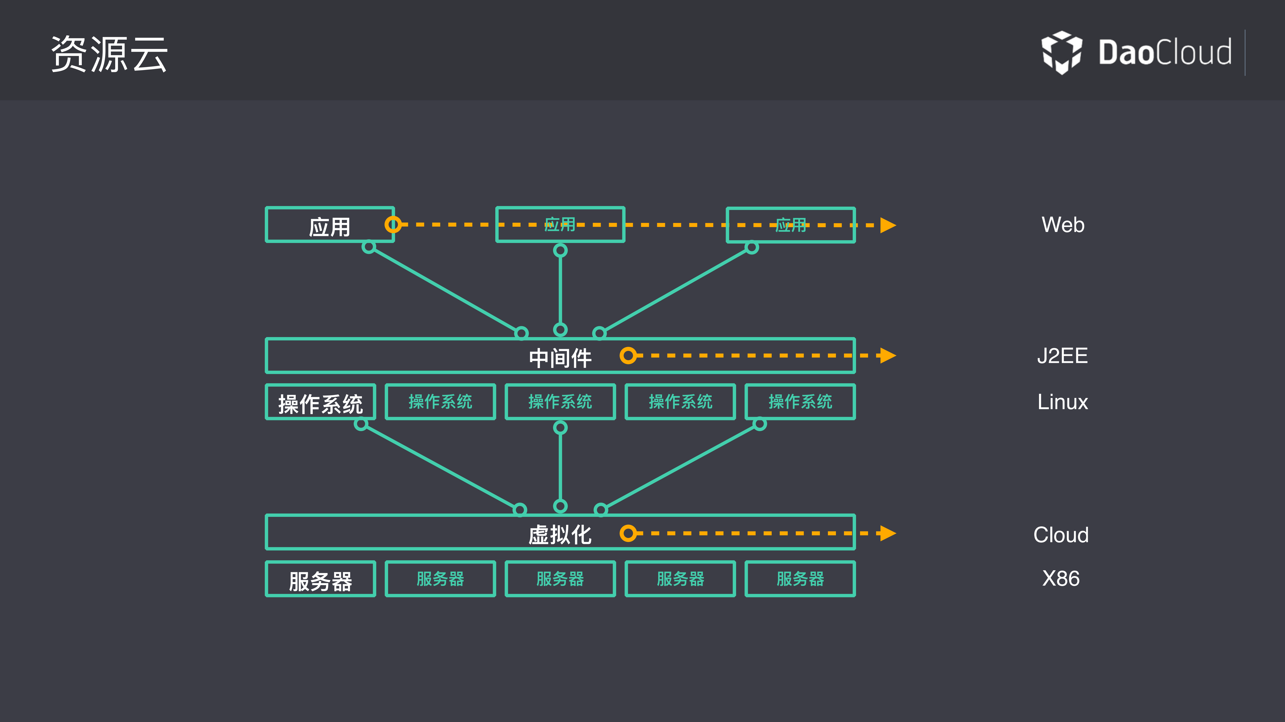 云的原生IT：重新定义计算的边界_ITIL之家(www.itilzj.com)_.PDF 第5页