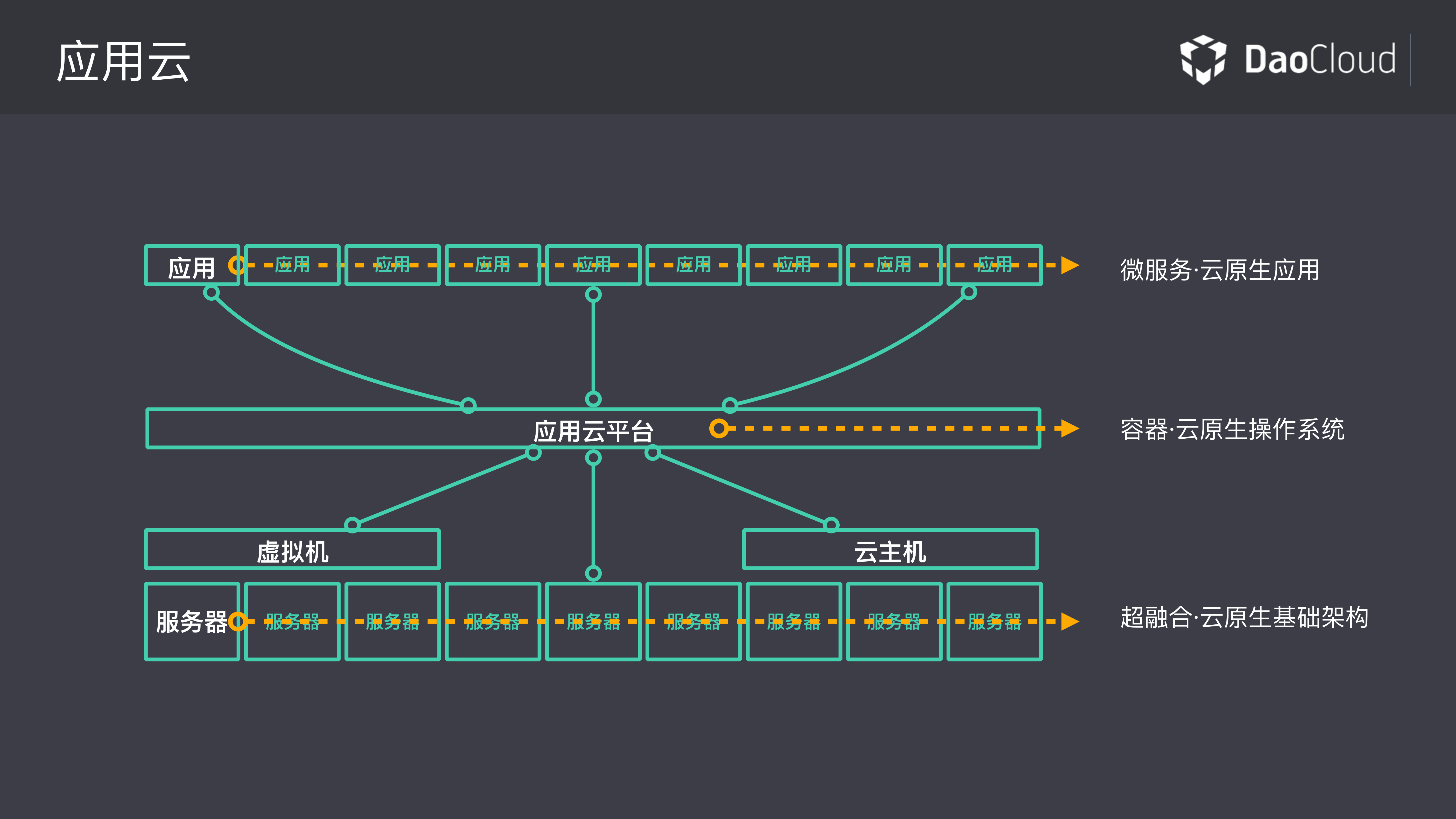 云的原生IT：重新定义计算的边界_ITIL之家(www.itilzj.com)_.PDF 第6页